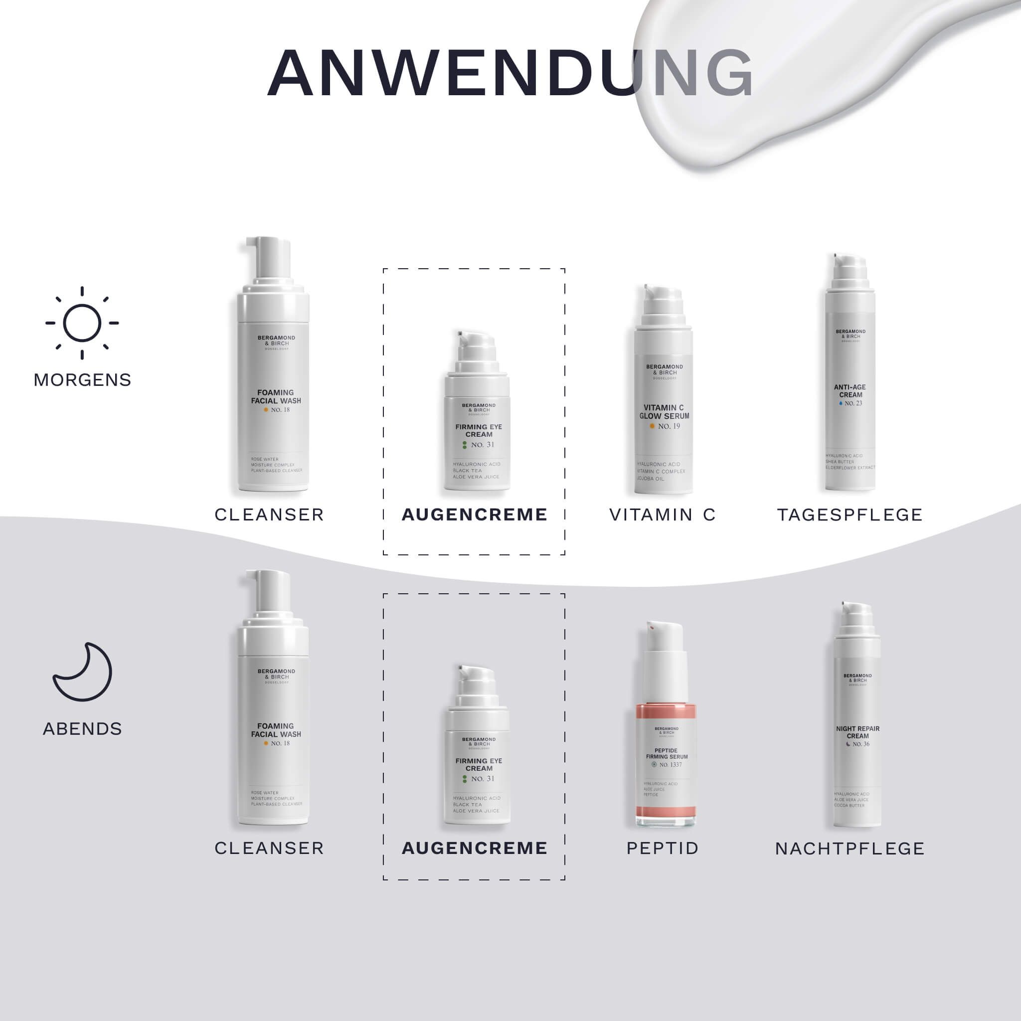 Anwendung: Produkte für morgens und abends. Augencreme in der Mitte, umrandet.