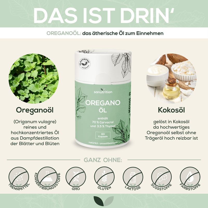 Infografik. Dose "Sanutrition Oreganoöl" mit 60 Kapseln. Enthält 70% Carvacrol und 3,5% Thymol. Abbildungen von Oregano, Kokosöl und Inhaltsstoffen.