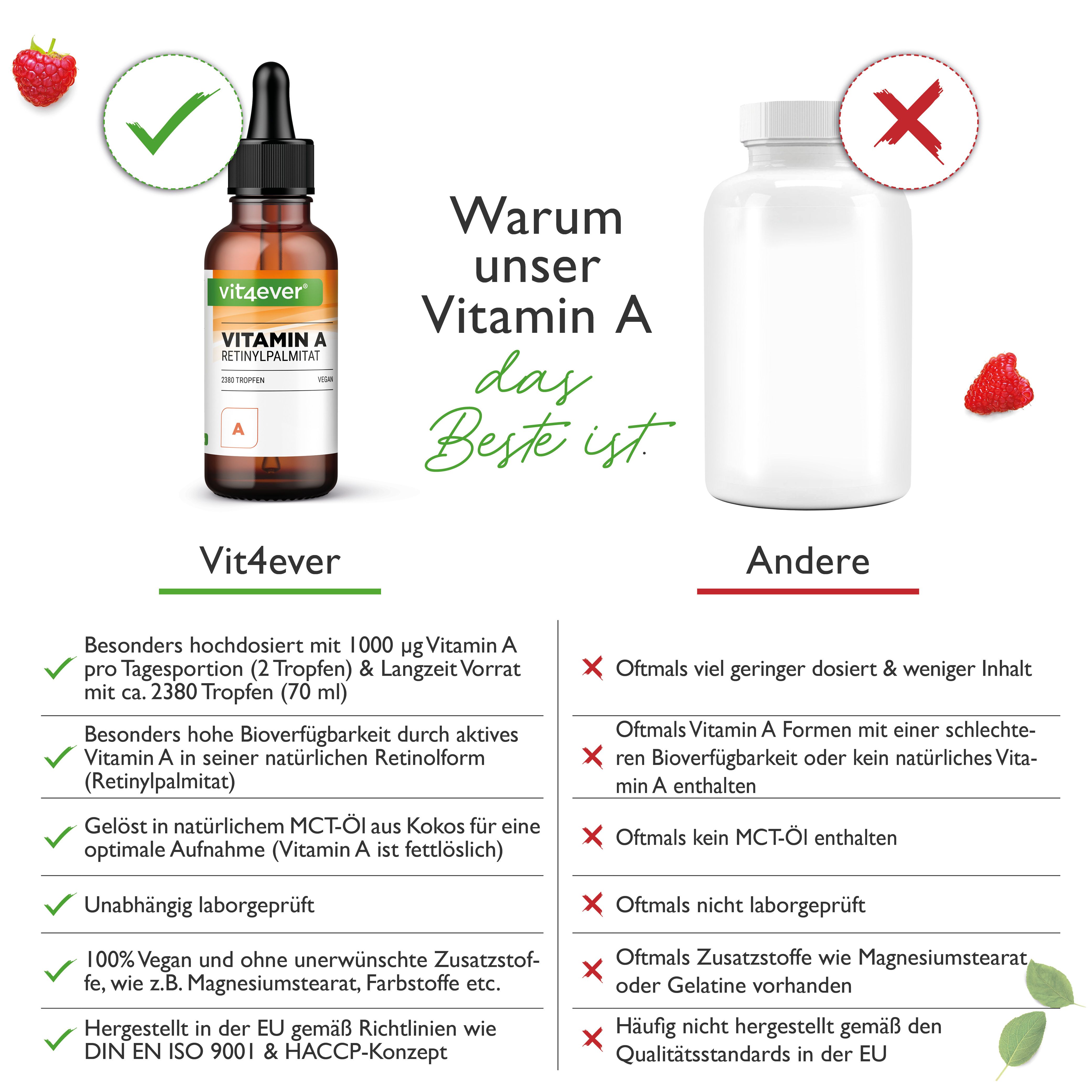 Vergleich: Vit4ever Vitamin A Tropfen vs. andere. Vit4ever: hohe Dosierung, hohe Bioverfügbarkeit, MCT-Öl, laborgeprüft. Andere: geringere Dosierung, etc.
