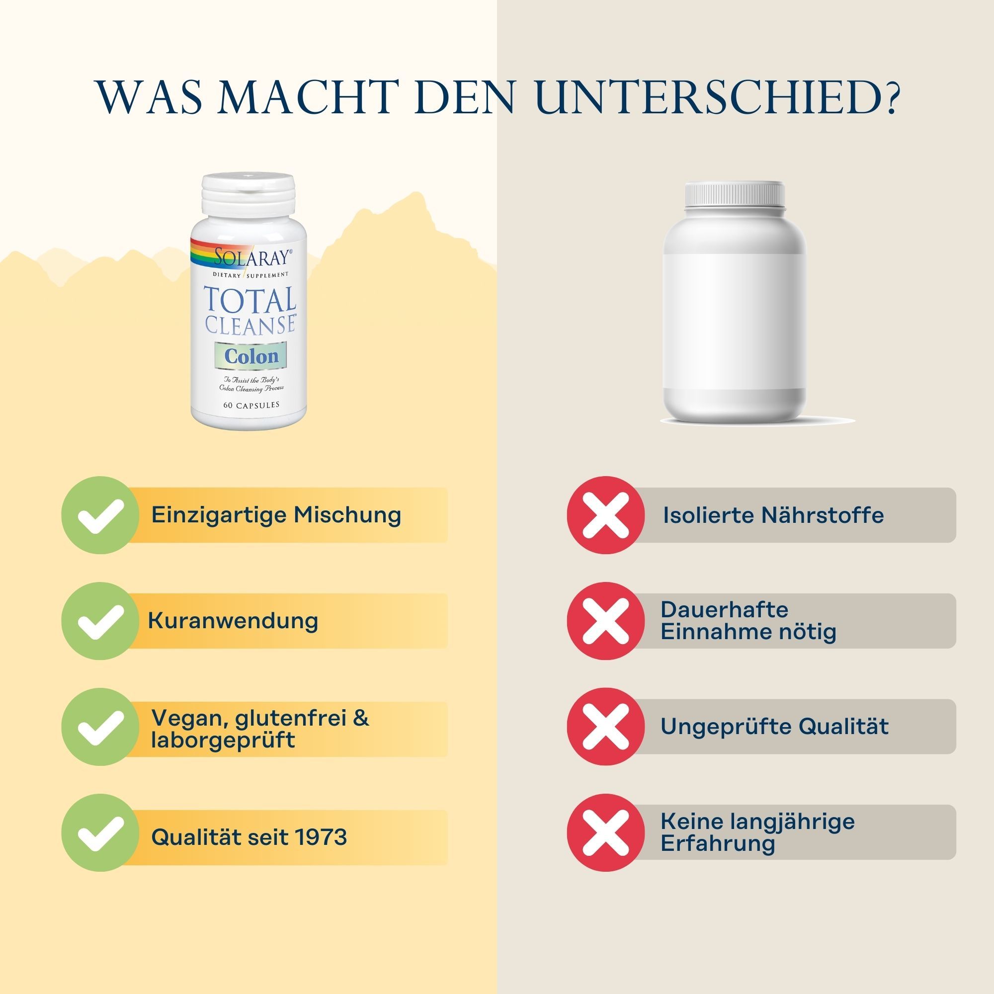Vergleich Solaray Total Cleanse Darm und Marke X. Solaray: einzigartige Mischung, Kur, vegan, glutenfrei, Qualität seit 1973. Marke X: isolierte Nährstoffe.