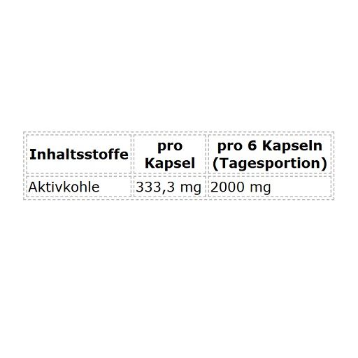 ProFuel Aktivkohle