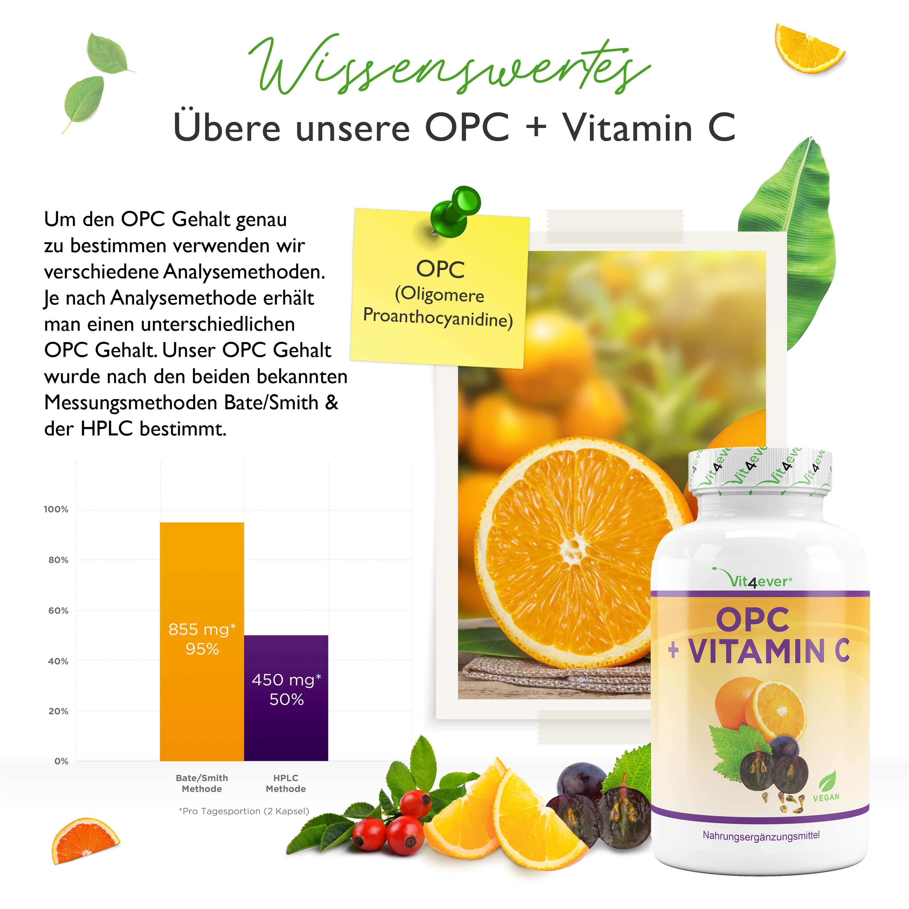 Infografik: OPC + Vitamin C. Diagramme, Orange, Trauben. Flasche im Hintergrund.