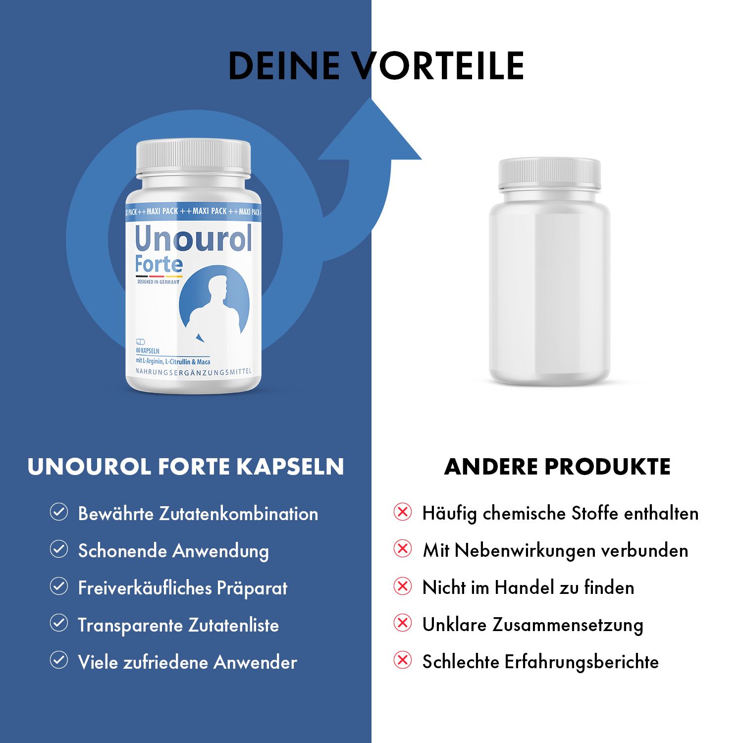 Vergleich: Unourol Forte Kapseln und andere Produkte. Vorteile: Bewährte Zutaten, einfache Anwendung, freiverkäuflich, transparente Liste, zufriedene Anwender.