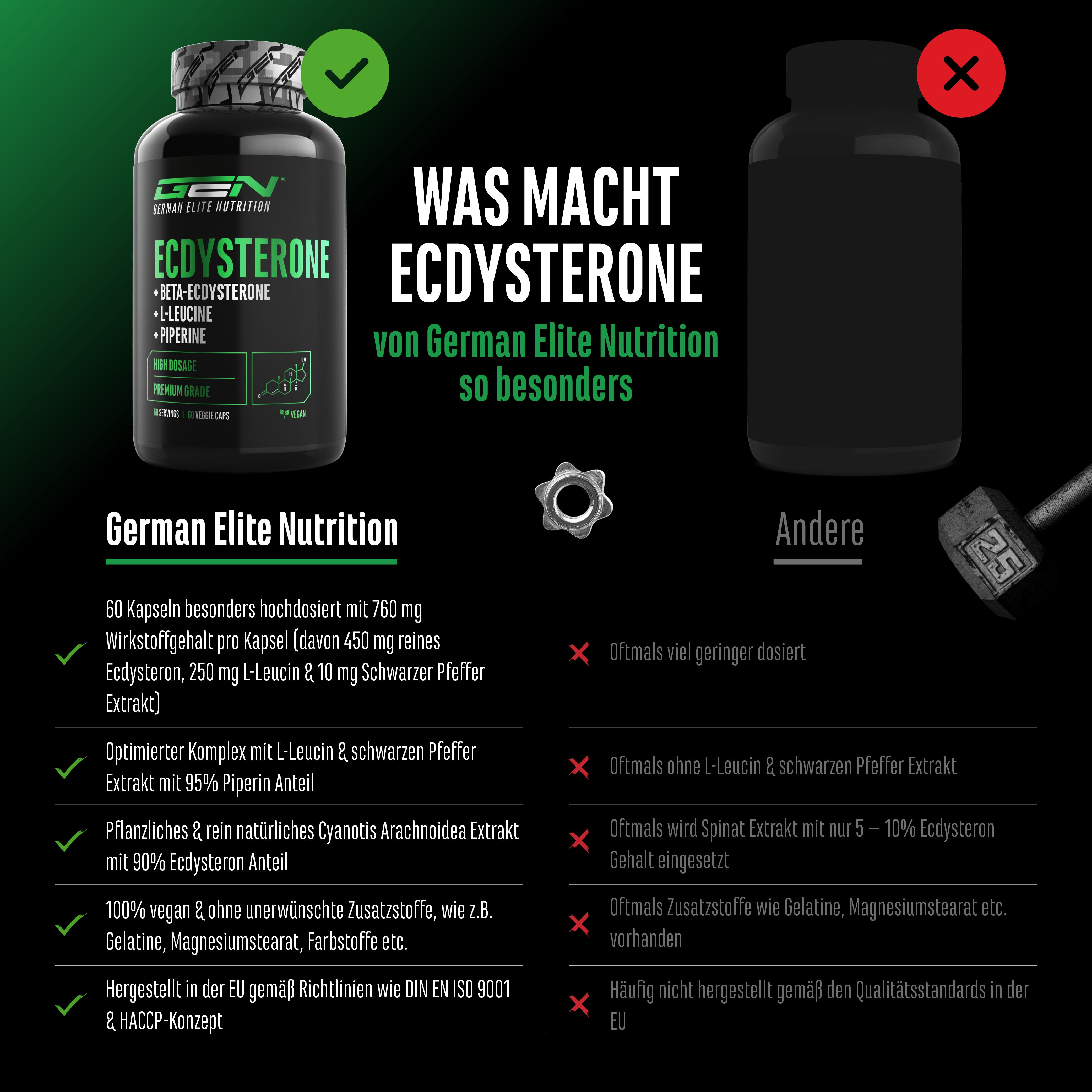 Vergleich von GEN Ecdysteron mit einem Konkurrenzprodukt. Zeigt Unterschiede in Inhaltsstoffen und Qualität. Schwarze Flasche.