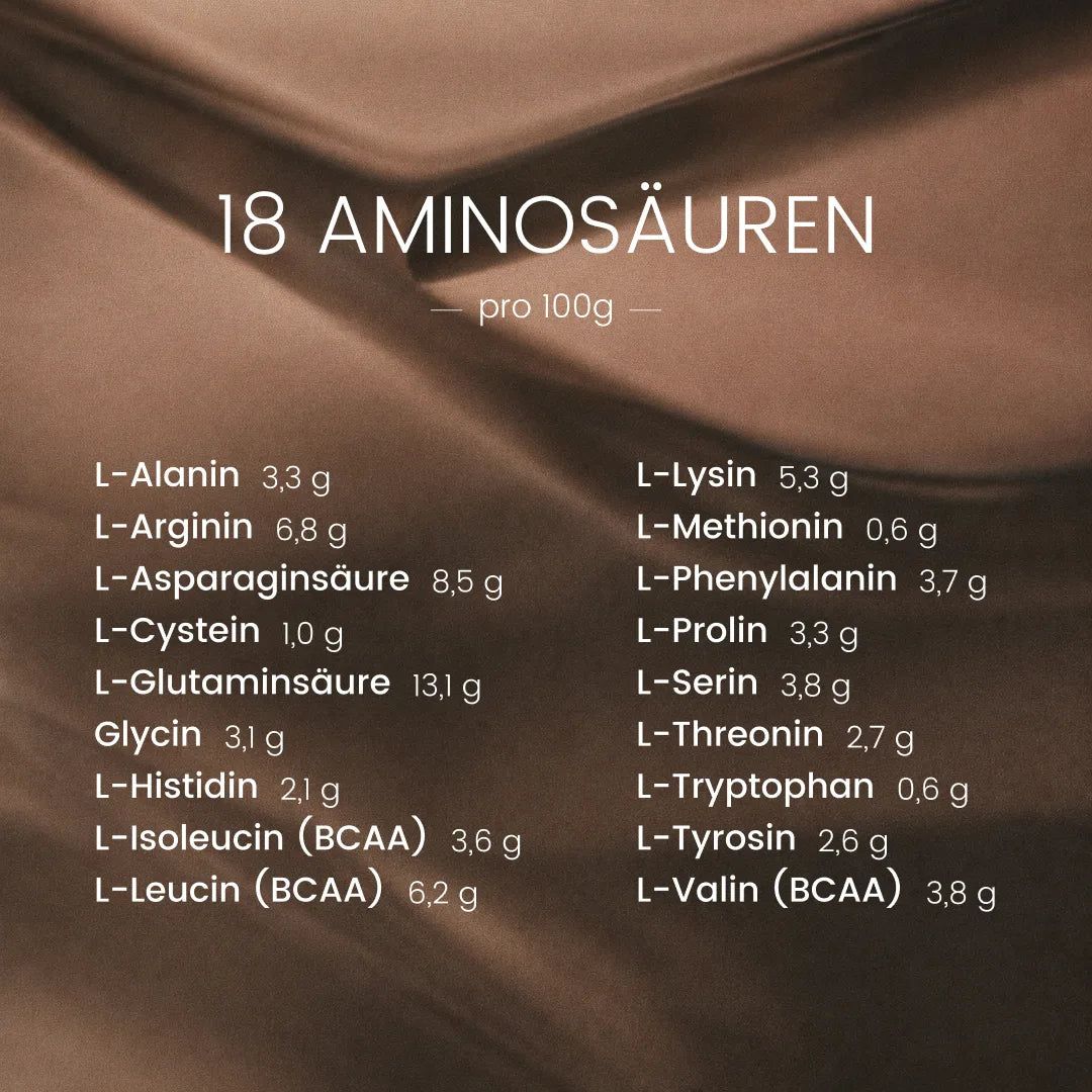 Tabelle mit Nährwertangaben pro 100g. Auflistung von 18 Aminosäuren, einschließlich L-Alanin, L-Arginin, L-Lysin, L-Methionin, etc.