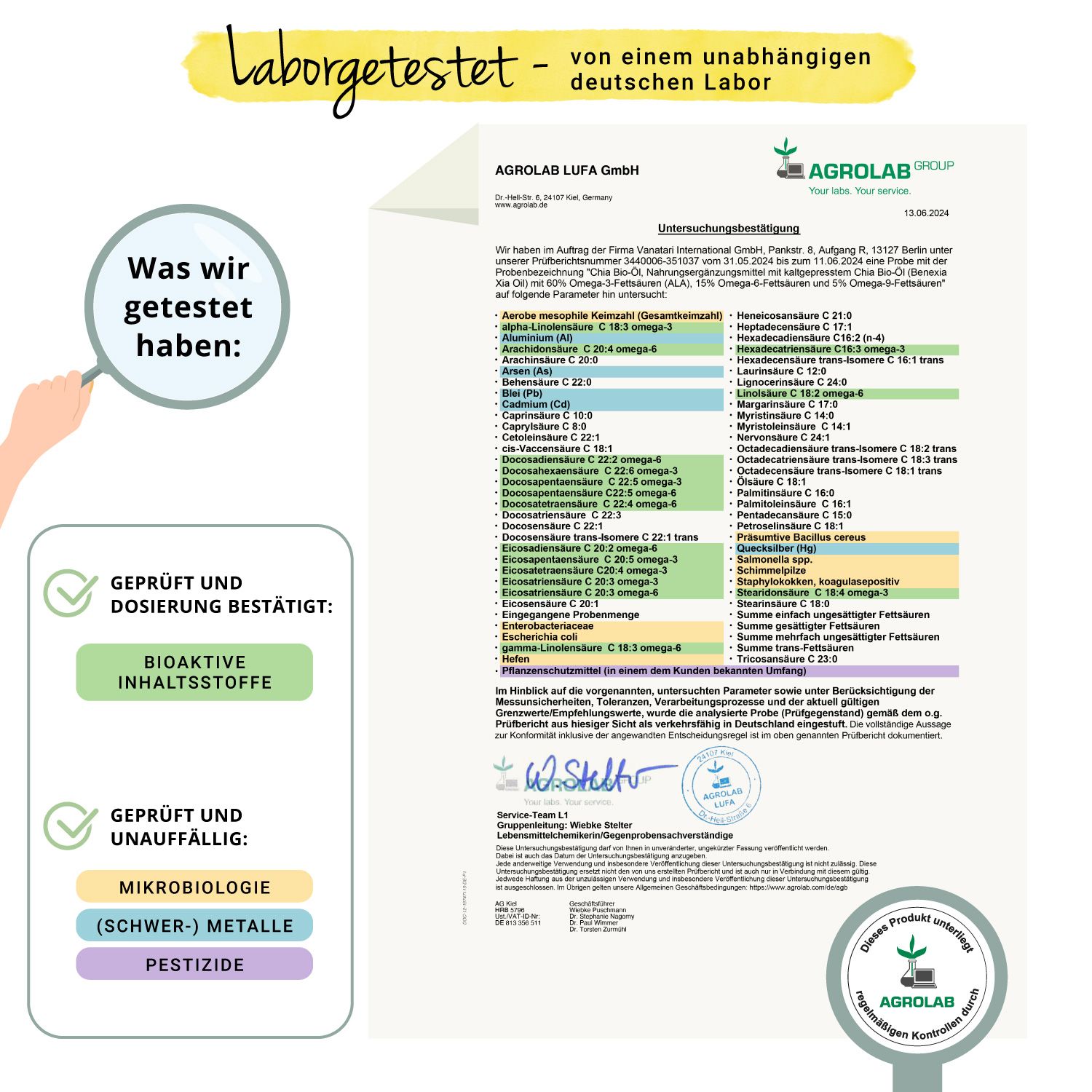 Laborbericht. Bestätigung von Bioaktiven Inhaltsstoffen. Geprüft auf Schwermetalle, Pestizide.
