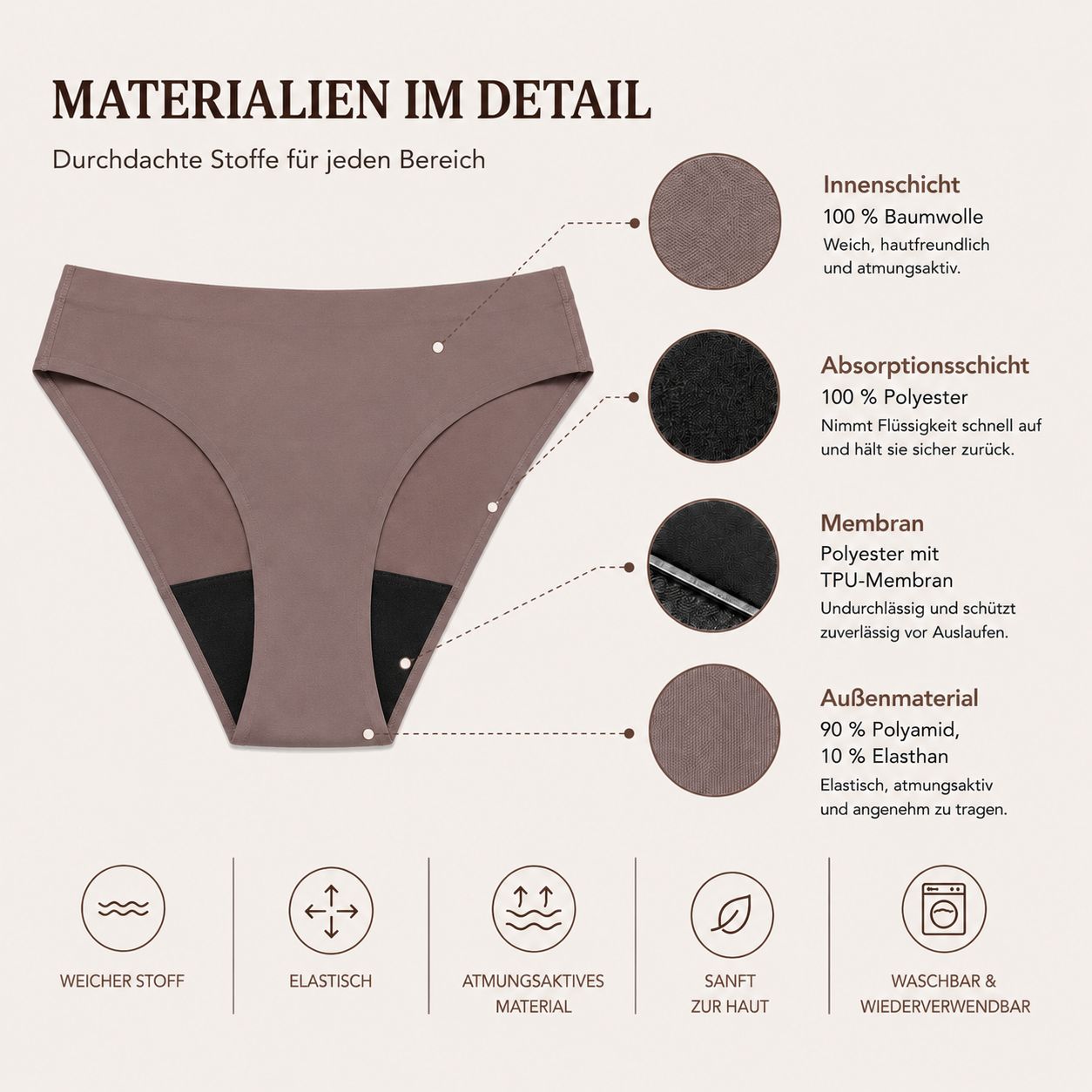 Periodenunterhose in Mauve. Schnittzeichnung mit Materialangaben: Baumwolle, Polyester, Elasthan, Polyamid.