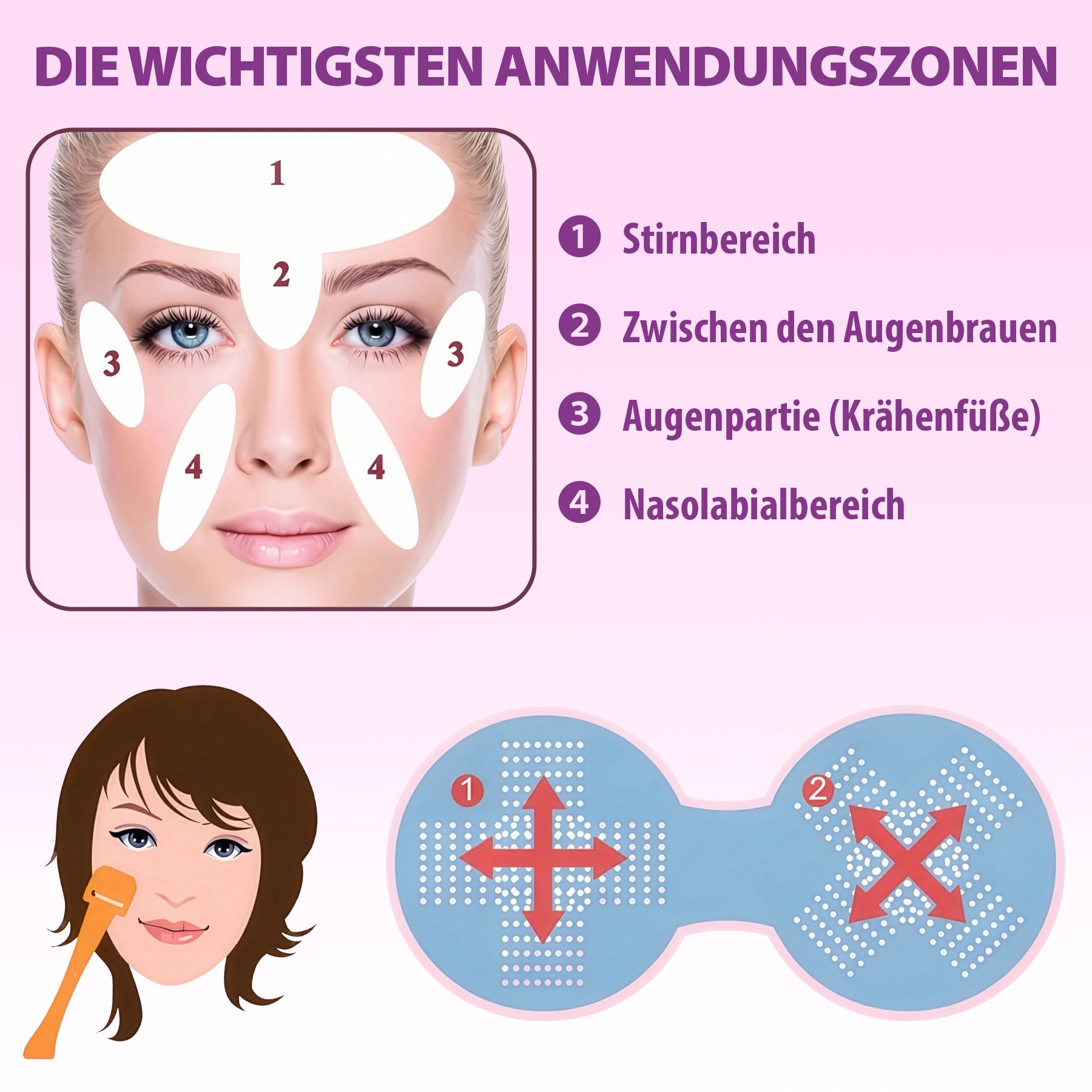 Gesicht mit markierten Anwendungszonen für Dermaroller. Diagramm mit Anweisungen zur Anwendung.