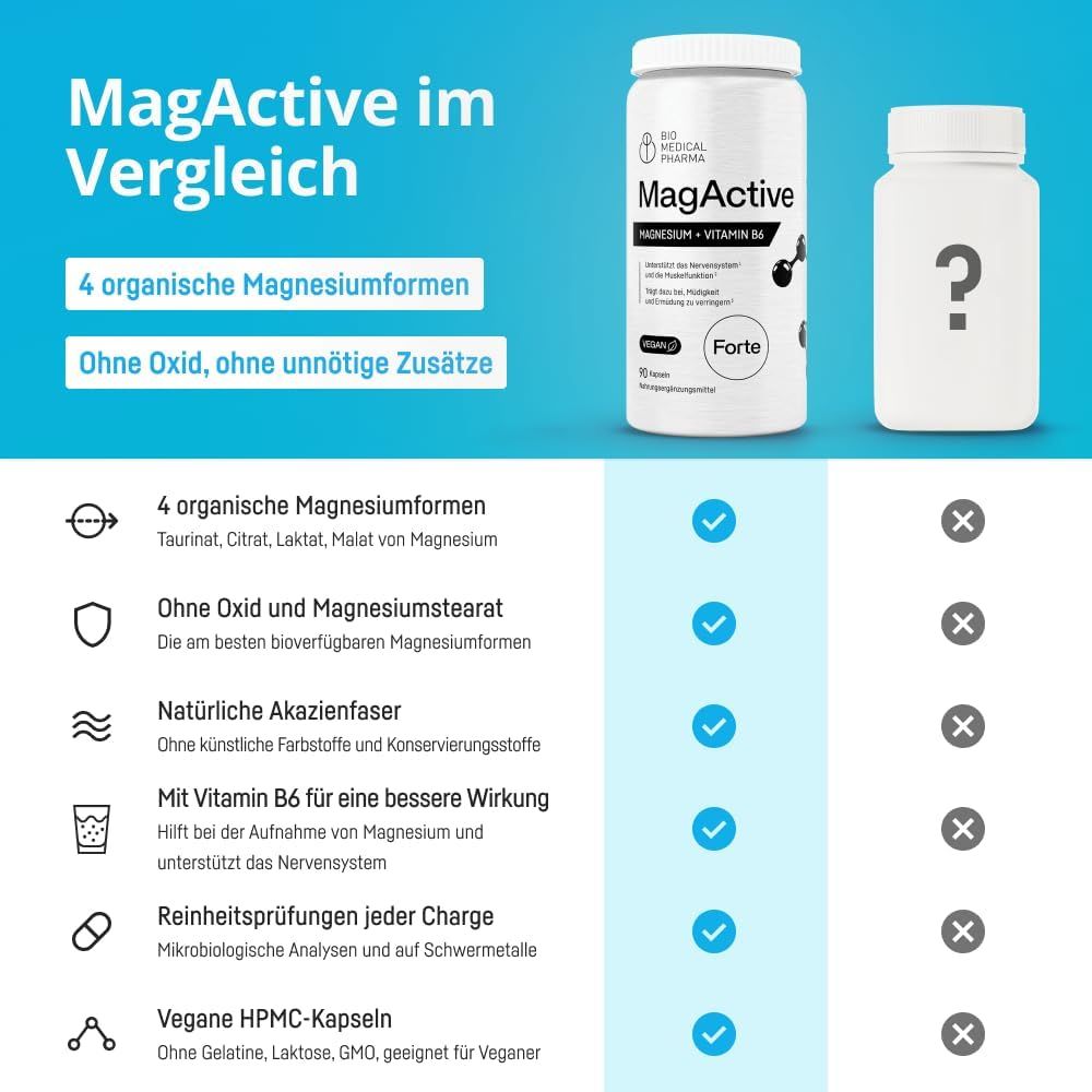 Bio Medical Pharma MagActive Magnesium Komplex mit Vitamin B6 Kapseln