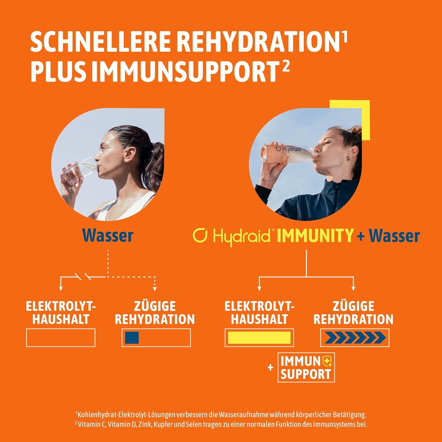 Hydraid PLUS IMMUNITY Mandarine Sticks