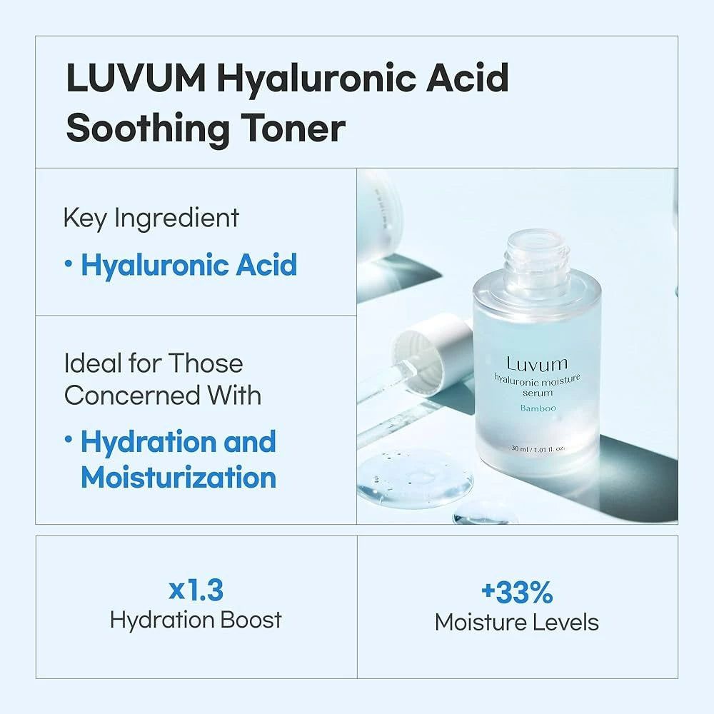 Infografik. LUVUM Hyaluronsäure Soothing Toner. Schlüsselzutat: Hyaluronsäure. Ideal für Hydratation und Feuchtigkeit.