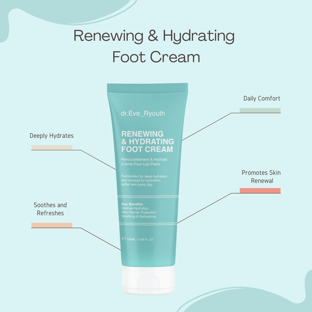 Türkisfarbene Tube mit "dr.Eve_Ryouth" und "Renewing & Hydrating Foot Cream". Textfelder heben Vorteile hervor.
