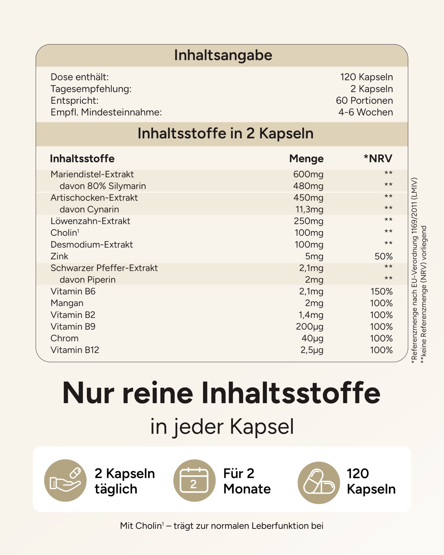 Nährwerttabelle von plantomol® Bitterrein Leberkapseln. Inhaltsstoffe, Menge, %NRV. 120 Kapseln. 2 Kapseln täglich für 2 Monate.