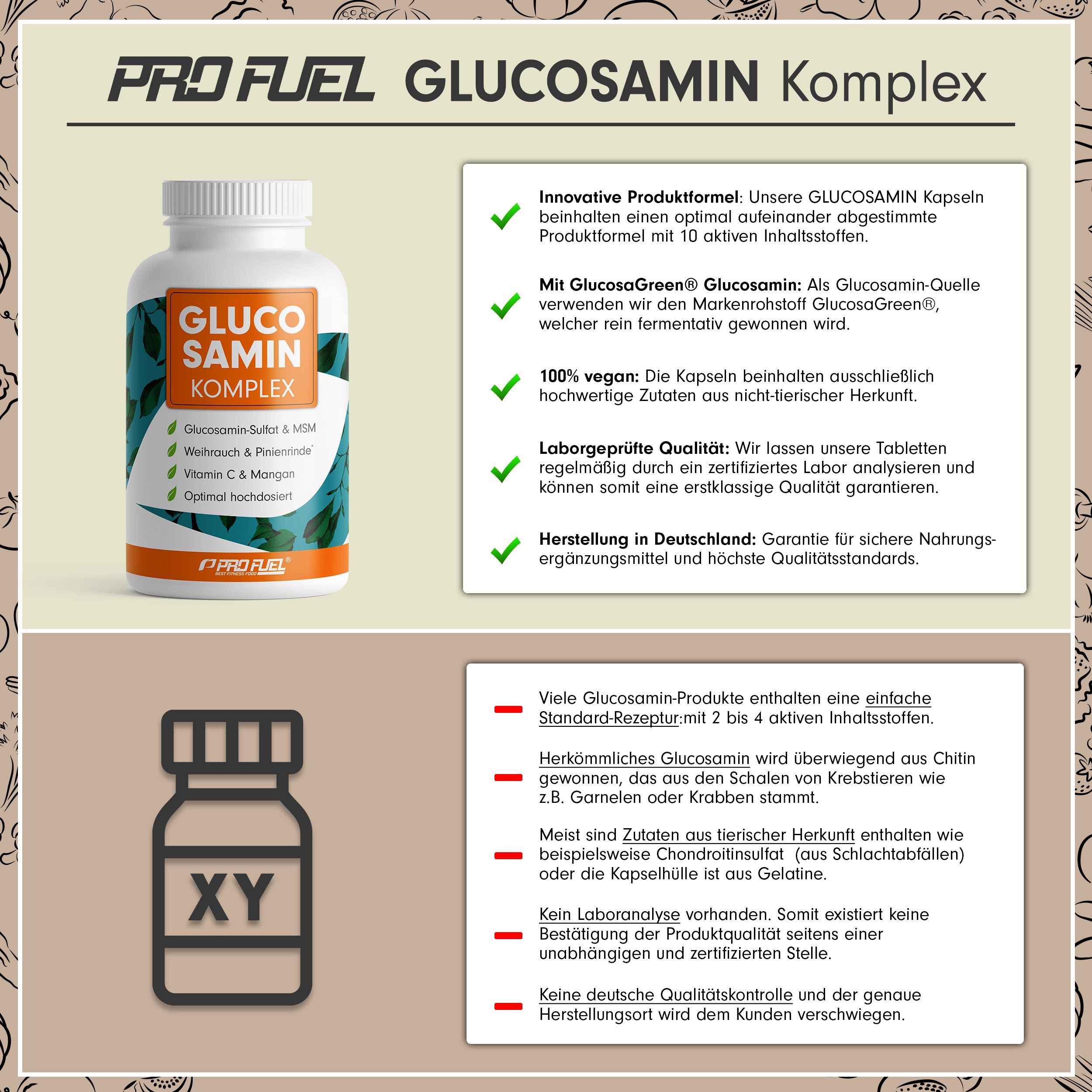 Weiße Flasche mit Kapseln. Aufschrift: Glucosamin Komplex. Text über innovative Formel, vegane Kapseln, Laborgeprüfte Qualität und Herstellung in Deutschland.
