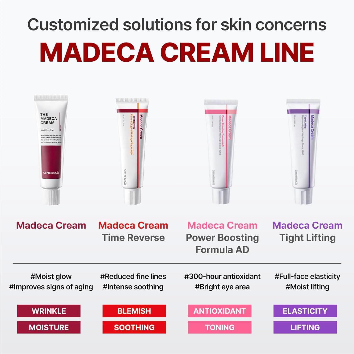 Centellian24 The Madeca Cream Season 6