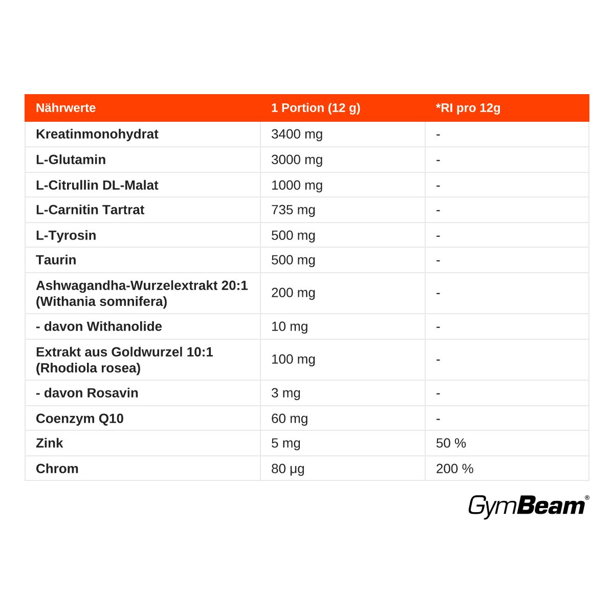 Nährwerttabelle für FuePerform: Kreatin Monohydrat, L-Glutamin, L-Citrullin DL-Malat, L-Carnitin Tartrat, Taurin, Ashwagandha, Zink, Chrom.