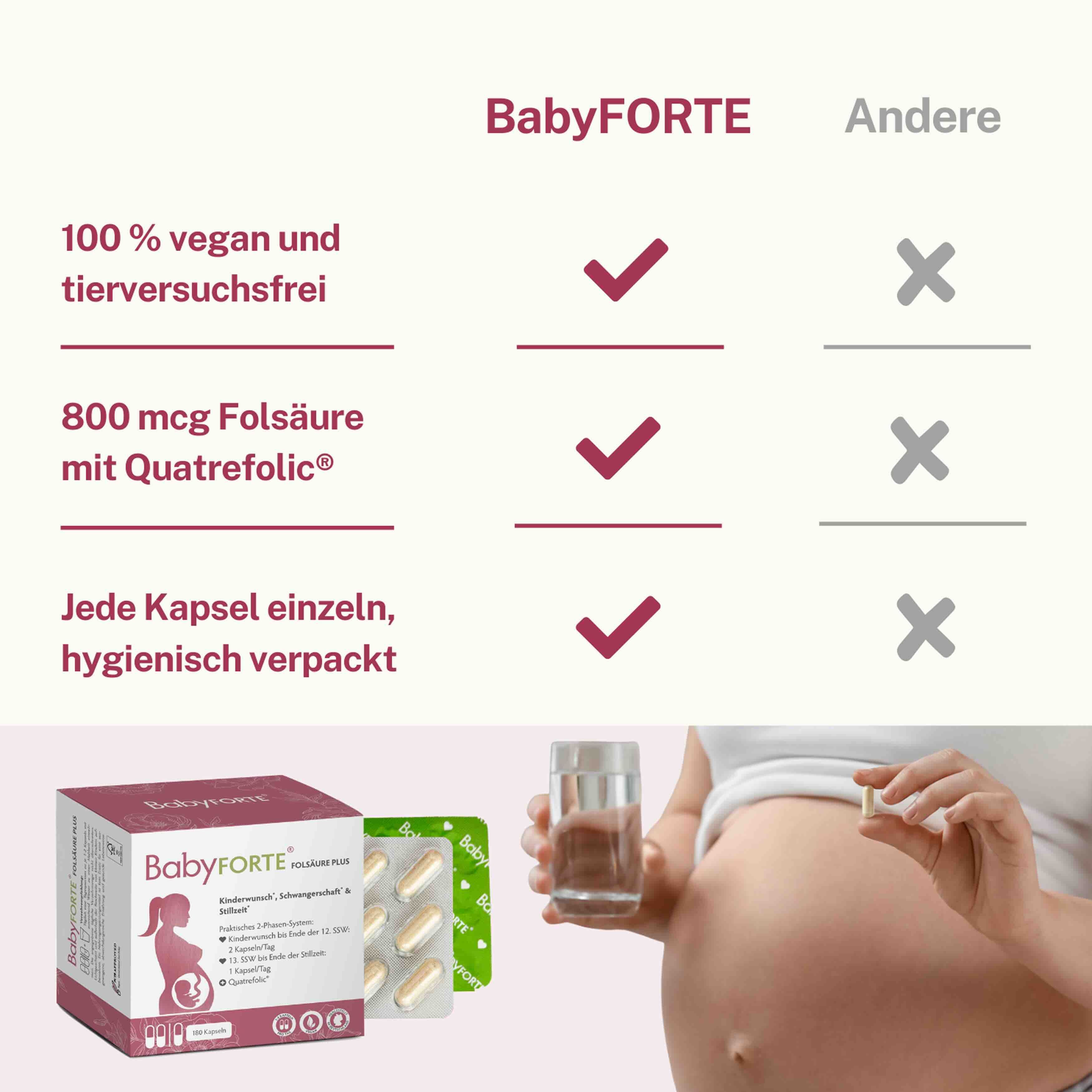 BabyFORTE-Box, Blisterpackungen, Glas Wasser, Frau nimmt Kapsel. Text: 100% vegan, 800 mcg Folsäure, hygienisch verpackt.