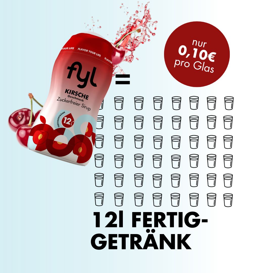 Flasche Kirschsirup, Kirschen, Diagramm mit Gläsern. Text: fyl, Kirsche, Zuckerfreier Sirup, 12l Fertiggetränk, nur 0,10€ pro Glas.