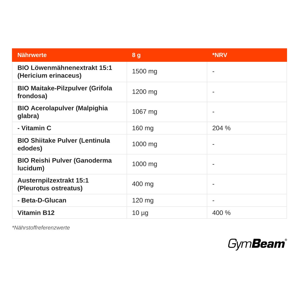 GymBeam Vegane Pilzmischung Fünf-Pilze-Komplex Pulver