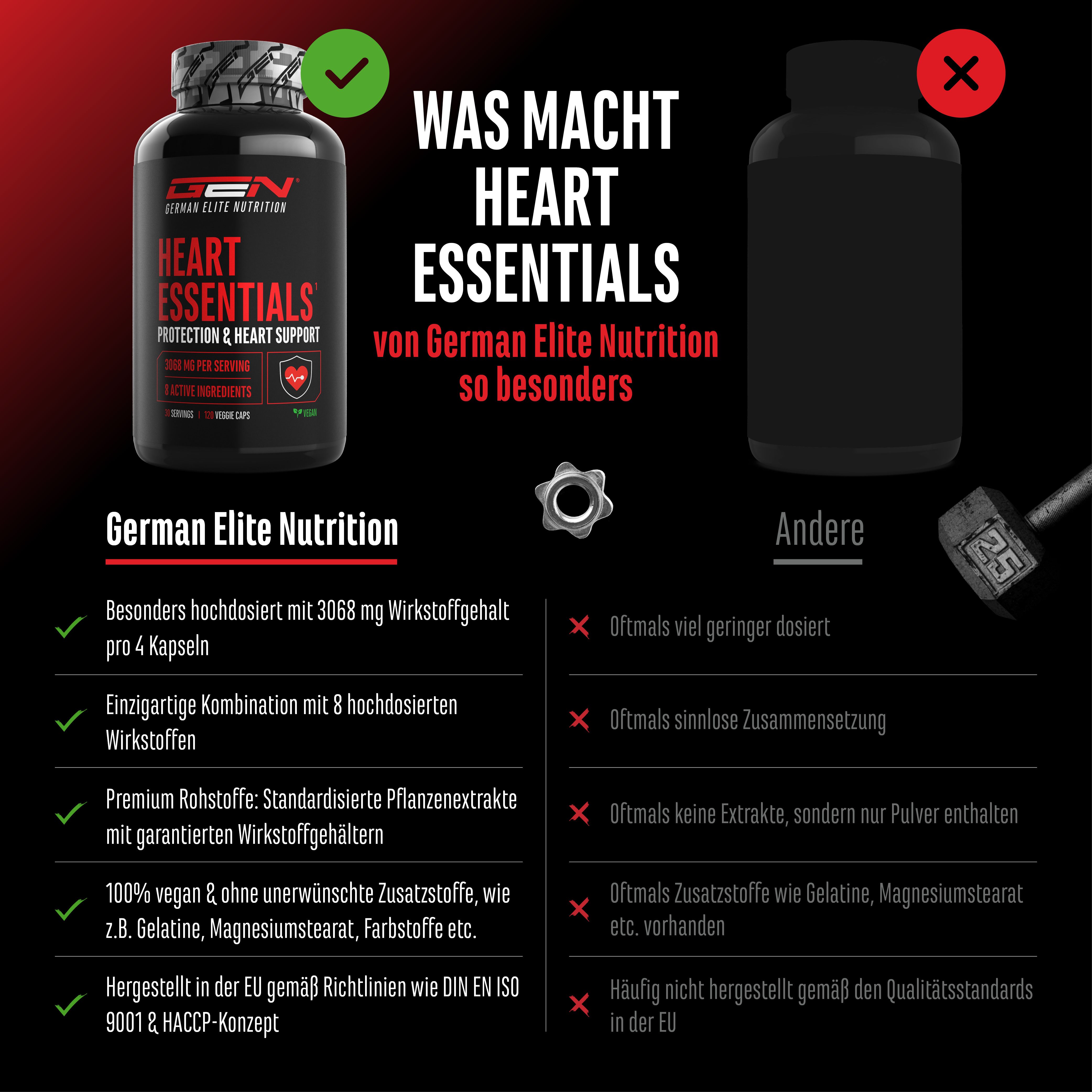 Vergleich von Heart Essentials mit einem Konkurrenzprodukt. Links: Produkt mit Label. Rechts: schwarze Flasche. Textliche Gegenüberstellung.