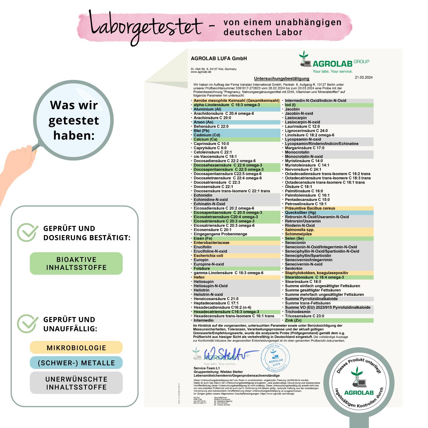 Laborbericht. Bestätigung der Inhaltsstoffe. Mikrobiologie und unerwünschte Stoffe geprüft.