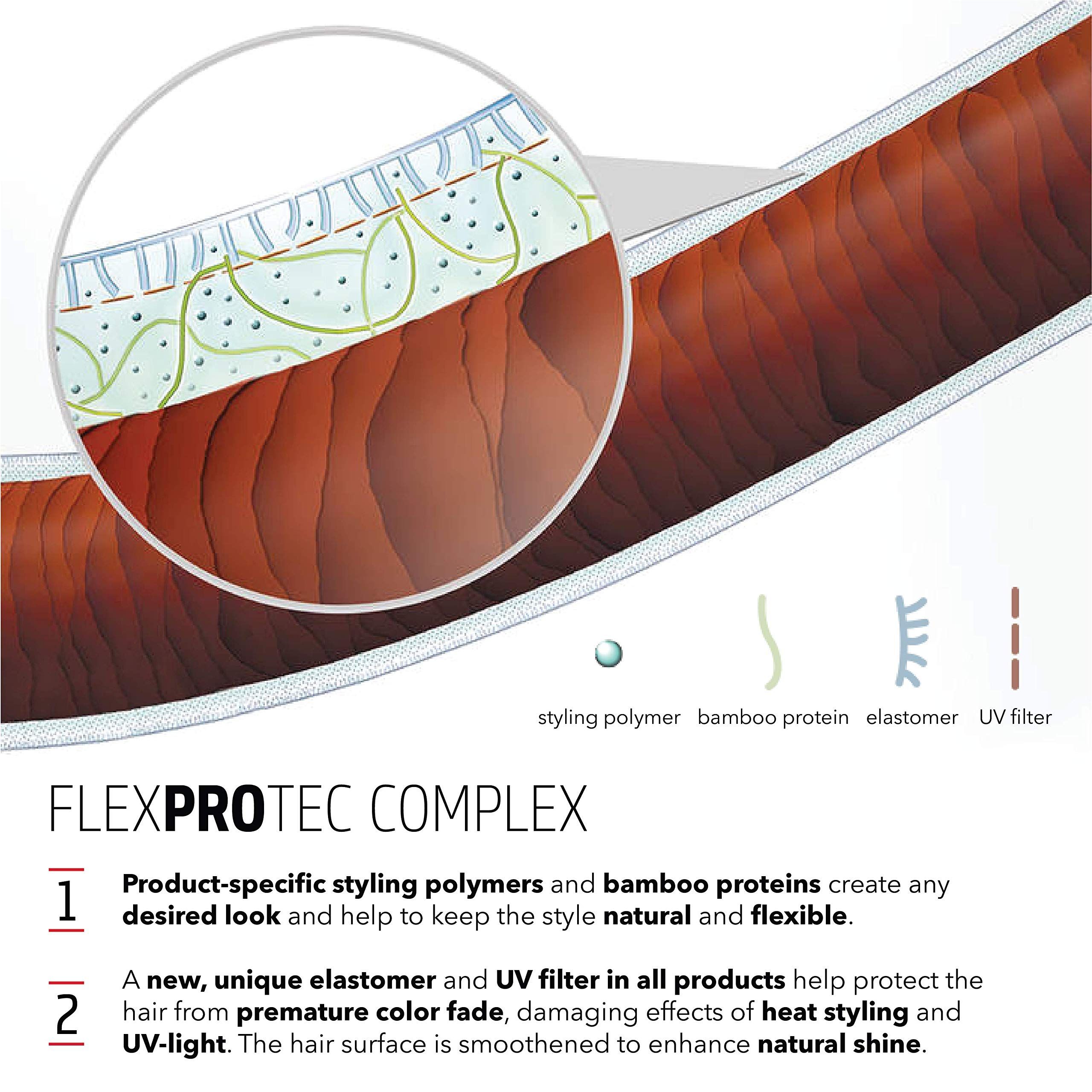 Haarsträhne mit hervorgehobenen Inhaltsstoffen: Styling-Polymere, Bambusprotein, Elastomer, UV-Filter. 'FLEXPROTEC COMPLEX'.