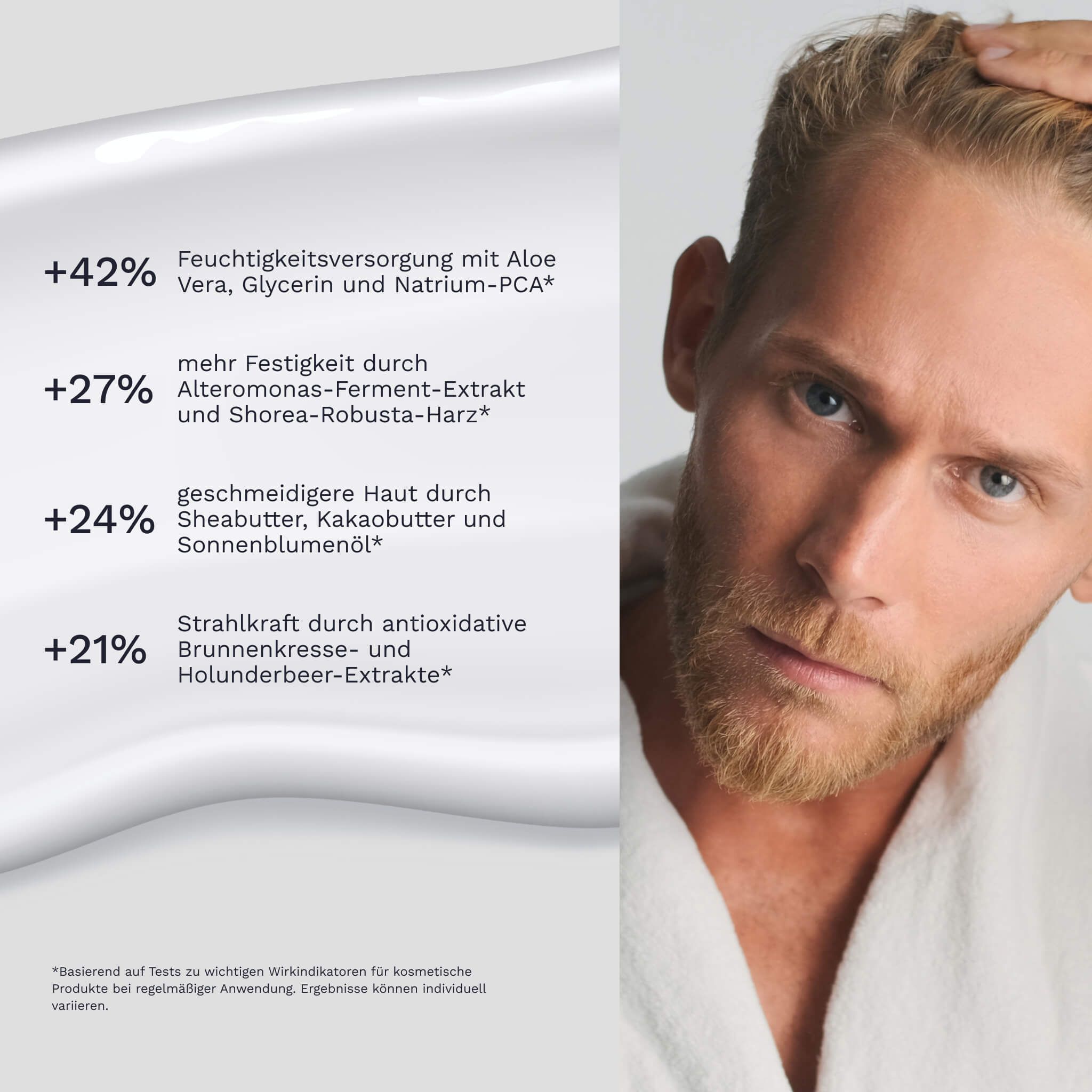 Mann mit Hand am Kopf. Text: +42% Feuchtigkeitsversorgung, +27% mehr Festigkeit, +24% geschmeidigere Haut, +21% Strahlkraft.