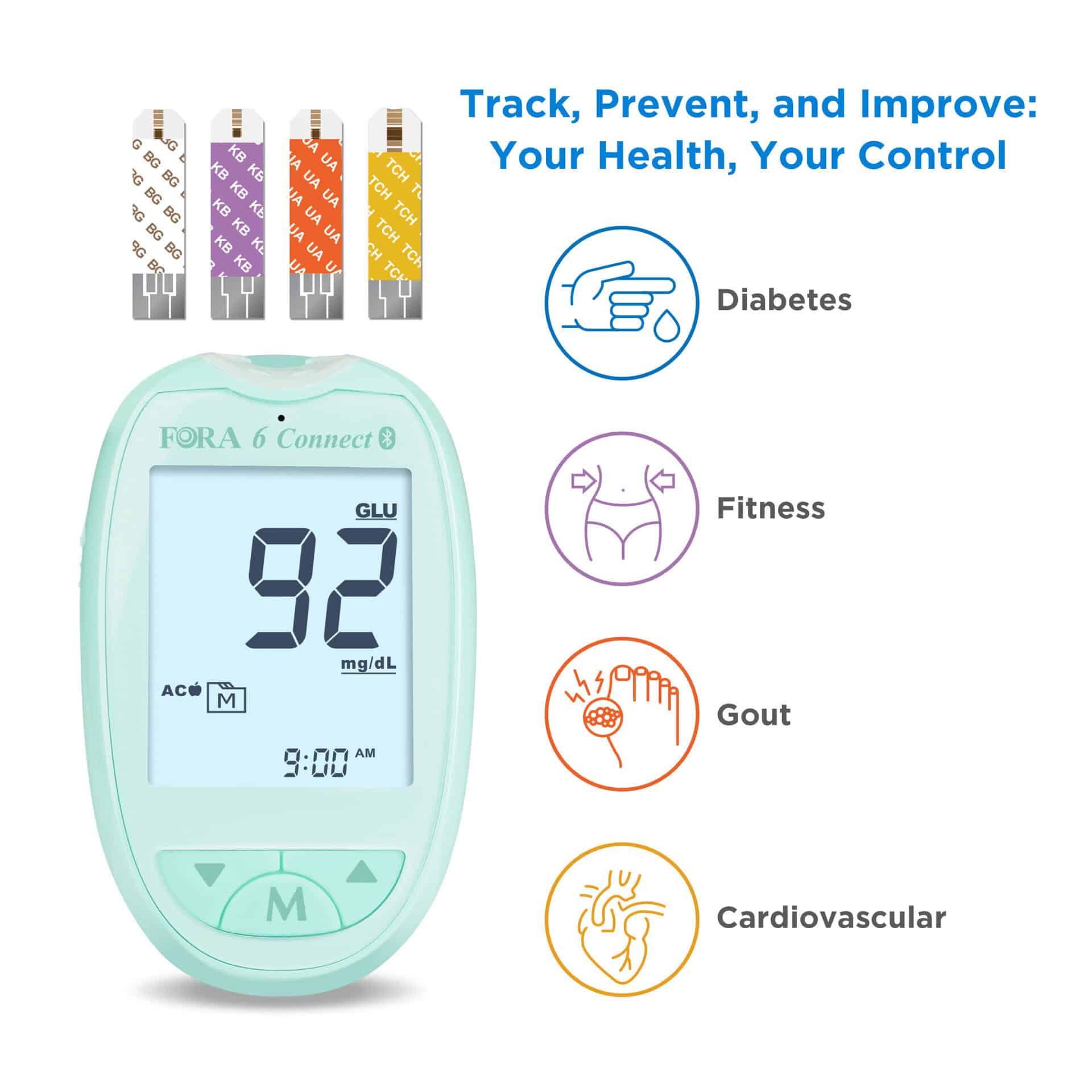FORA 6 Connect Messgerät mit Teststreifen. Digitalanzeige mit Messwert. Vier Teststreifen oben. Symbole für Diabetes, Fitness, Gicht, Herz-Kreislauf.