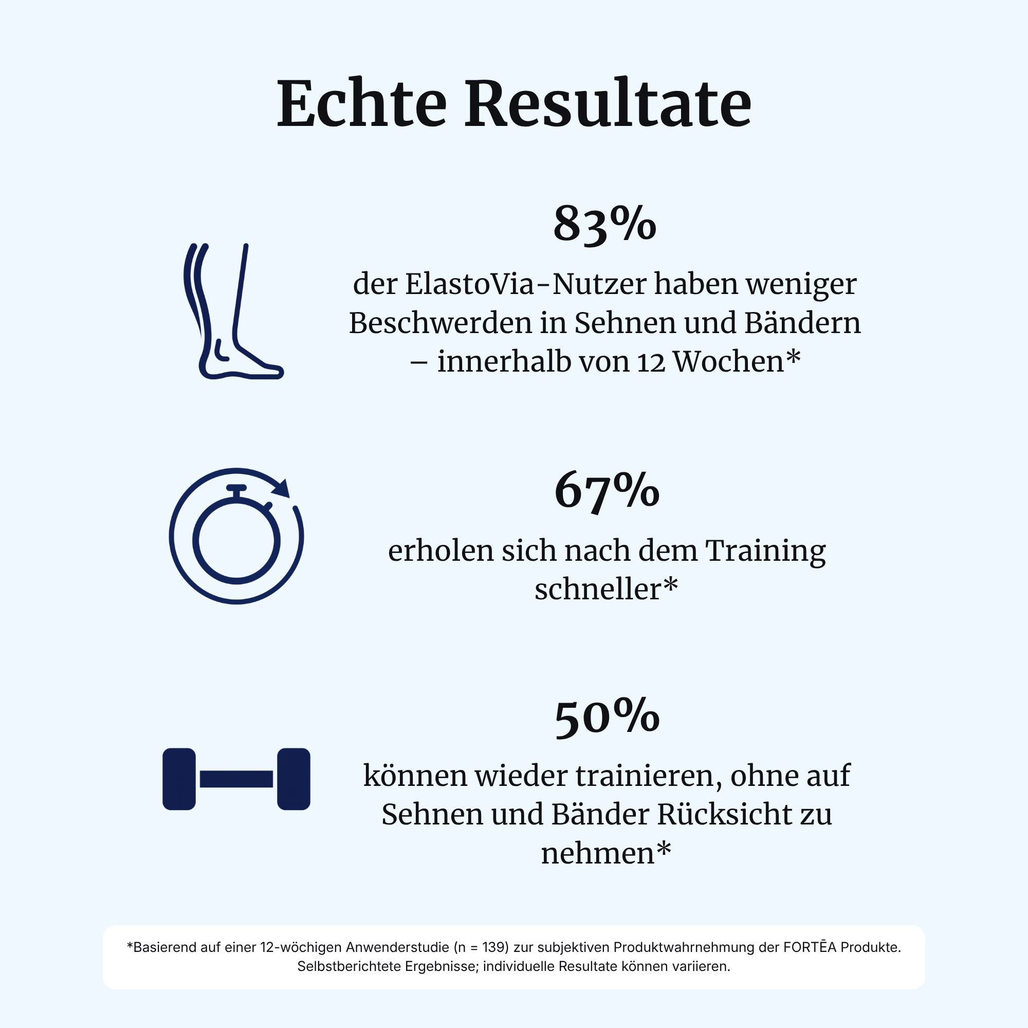 Verpackung von ElastoVia® intens Sehnen & Bänder Kapseln mit 30 Kapseln.