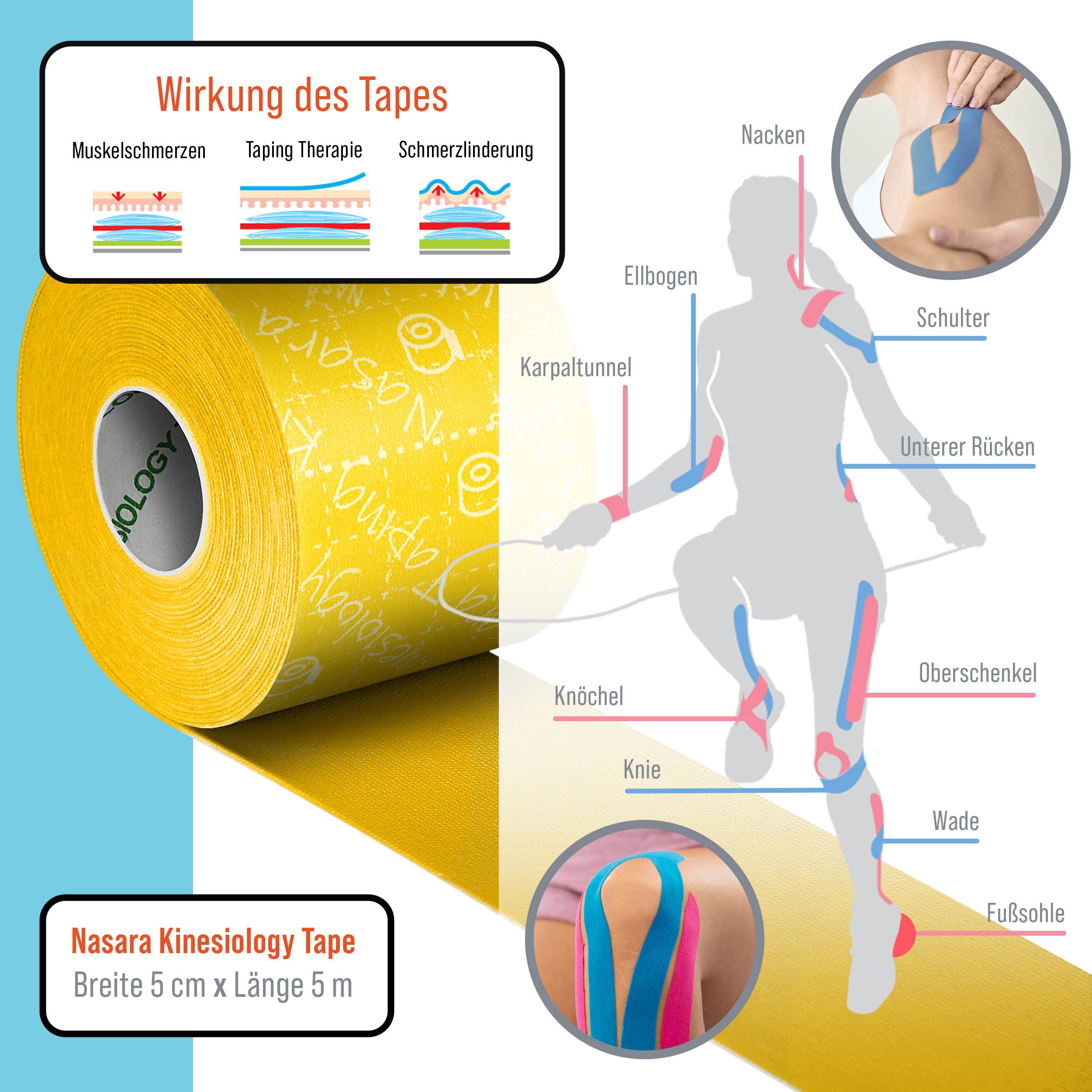 Infografik mit Anwendungsbereichen von Kinesiologie-Tape. Gelbes Tape, Box mit Text: NASARA, Original Kinesiology Tape.
