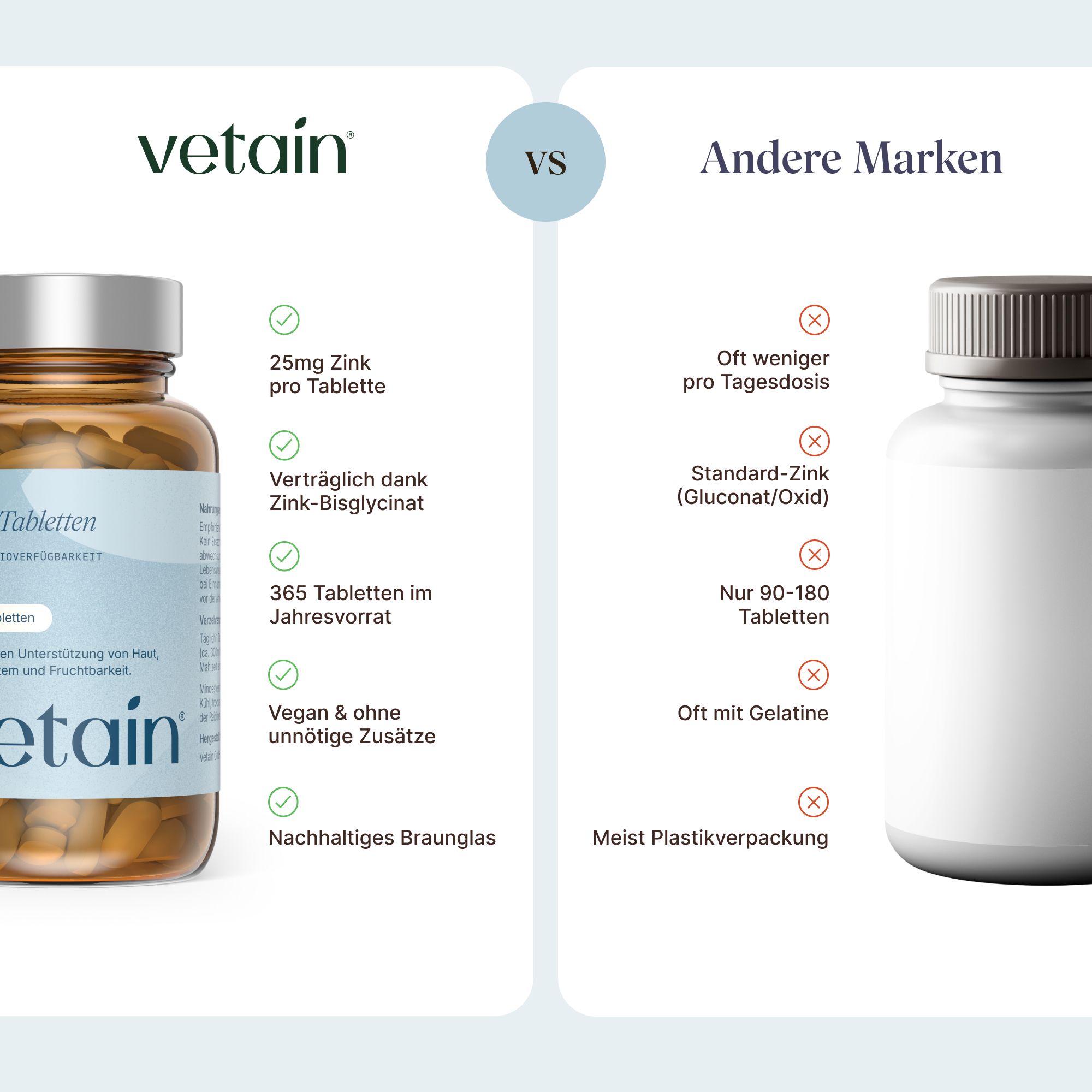 Vergleich Vetaain Zink mit anderen Marken: 25mg, verträglich, 365 Tabletten, vegan, Braunglas.