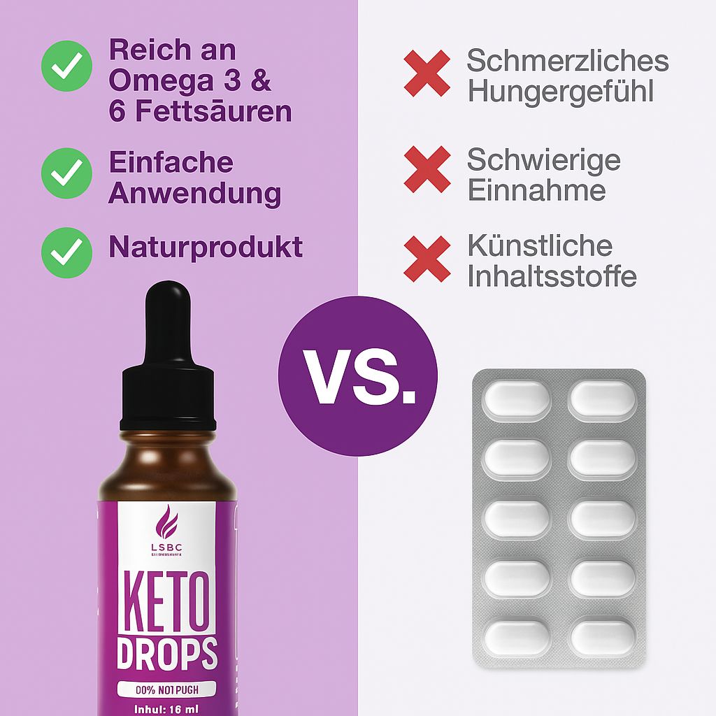 Flasche mit Keto Drops vs. Tablettenblister. Text: Reich an Omega 3 & 6 Fettsäuren, einfache Anwendung, Naturprodukt.