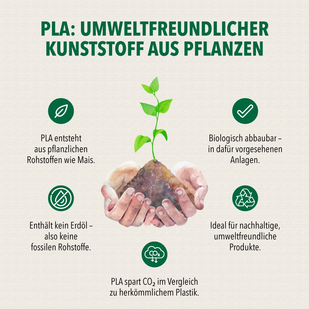 Infografik: Hände halten Pflanze. Text: PLA: Umweltfreundlicher Kunststoff aus Pflanzen. Icons: Mais, biologisch abbaubar, kein Erdöl.