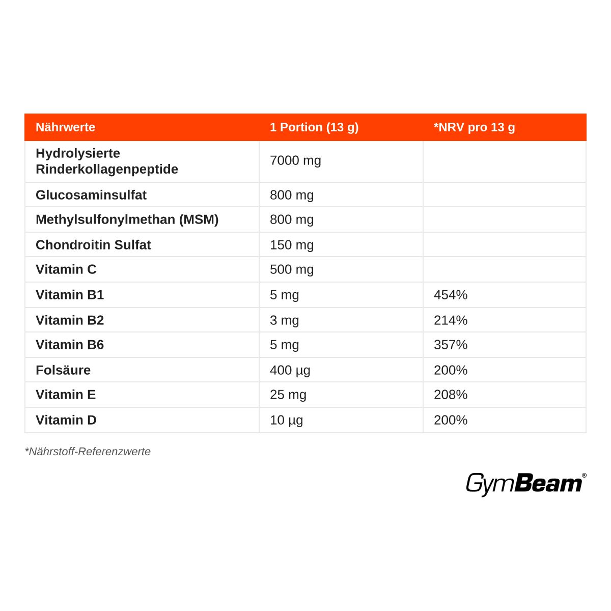 Nährwerttabelle für GymBeam Articular Drink Pulver: Kollagen, Glucosamin, MSM, Chondroitin, Vitamine C, B1, B2, B6, Folsäure, E, D.