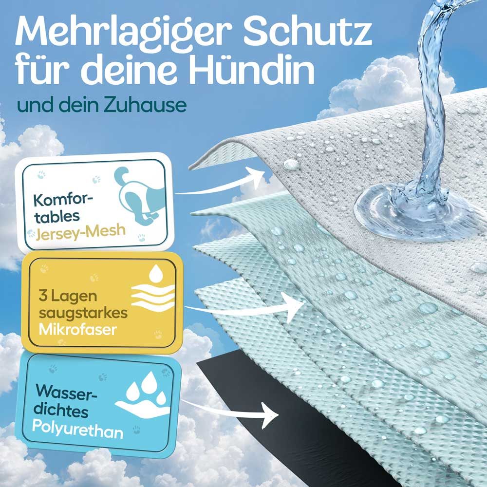 Mehrlagiger Schutz. Schichten: Jersey-Mesh, 3 Lagen Mikrofasern, wasserdichtes Polyurethan. Wasser tropft auf die Schichten.