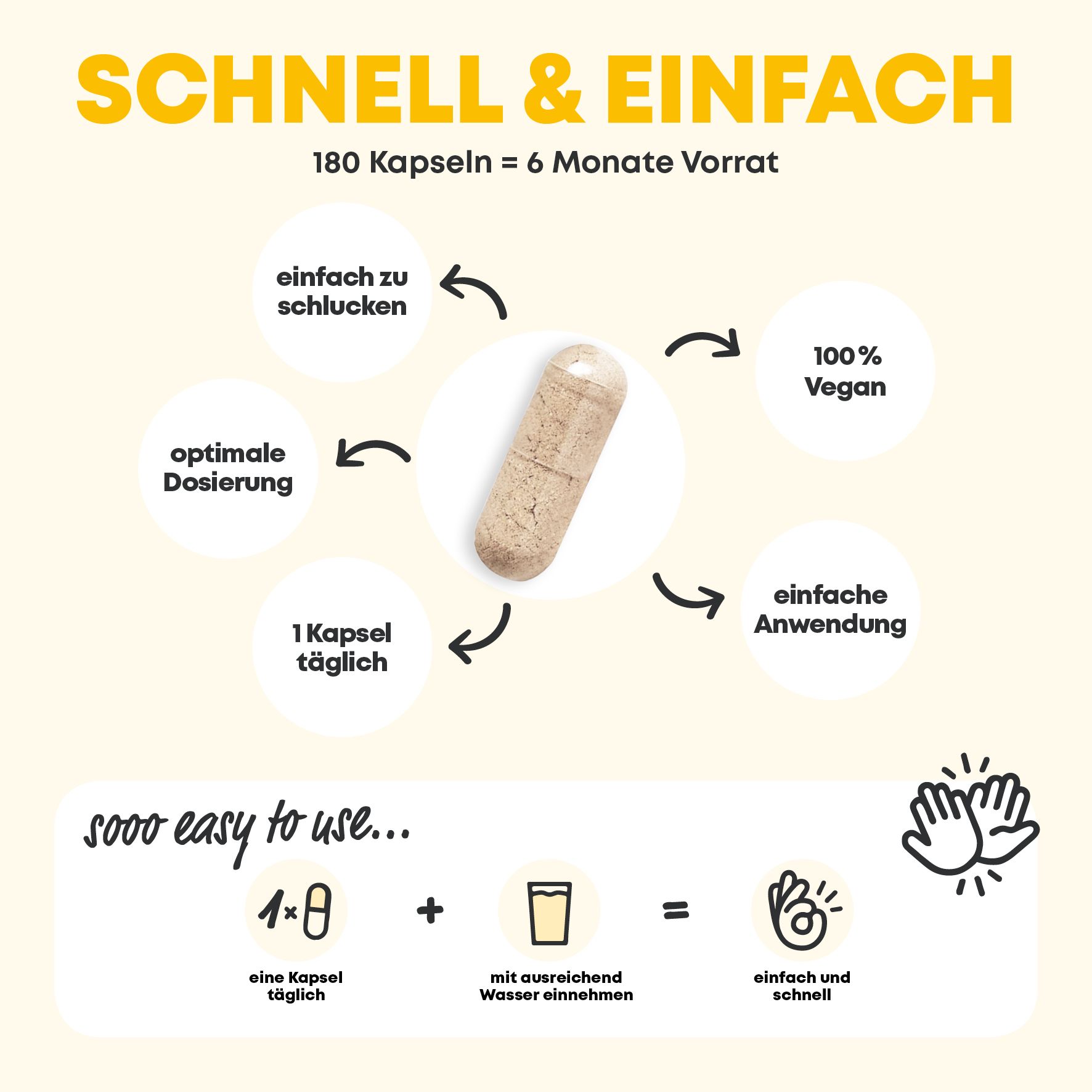 Kapsel in der Mitte, umgeben von Icons. Text: 180 Kapseln = 6 Monate Vorrat. Einfach zu schlucken, 100% vegan.