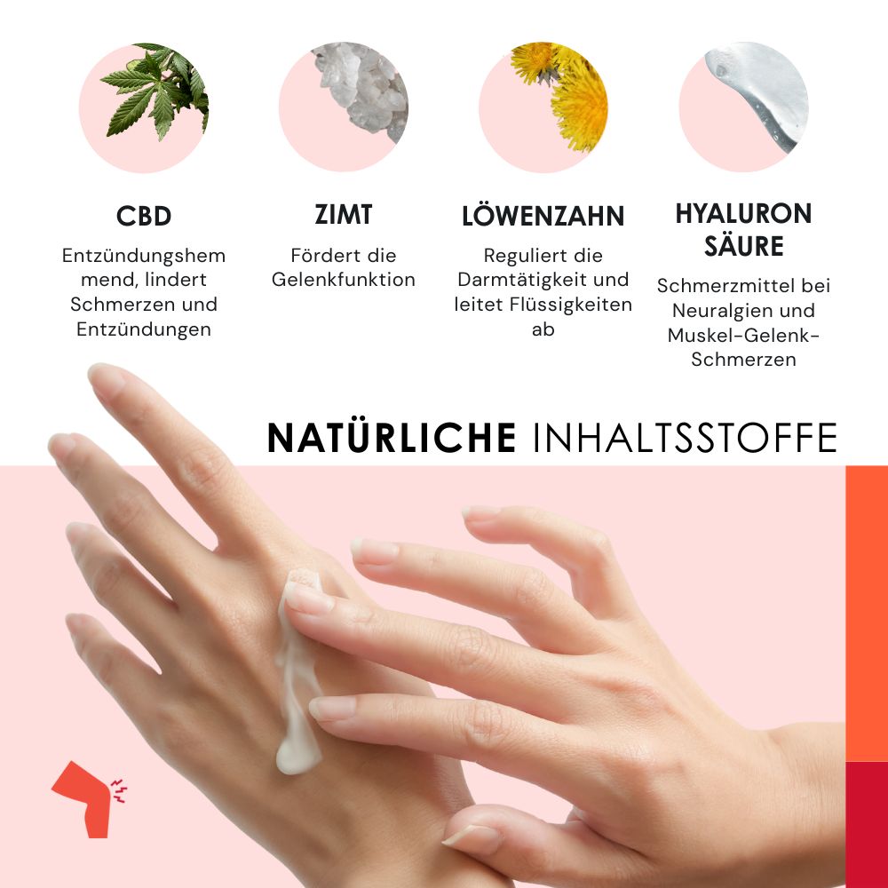 Hand mit Gel. Text: Natürliche Inhaltsstoffe. Icons: CBD, Zimt, Löwenzahn, Hyaluronsäure. Beschreibungen der Inhaltsstoffe.