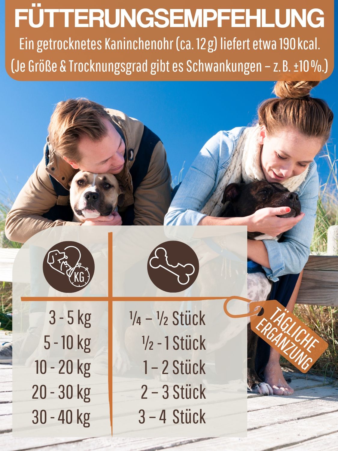 Paar mit Hunden. Text: Fütterungsempfehlung. Getrocknetes Kaninchenohr liefert ca. 190 kcal. Tägliche Ergänzung.