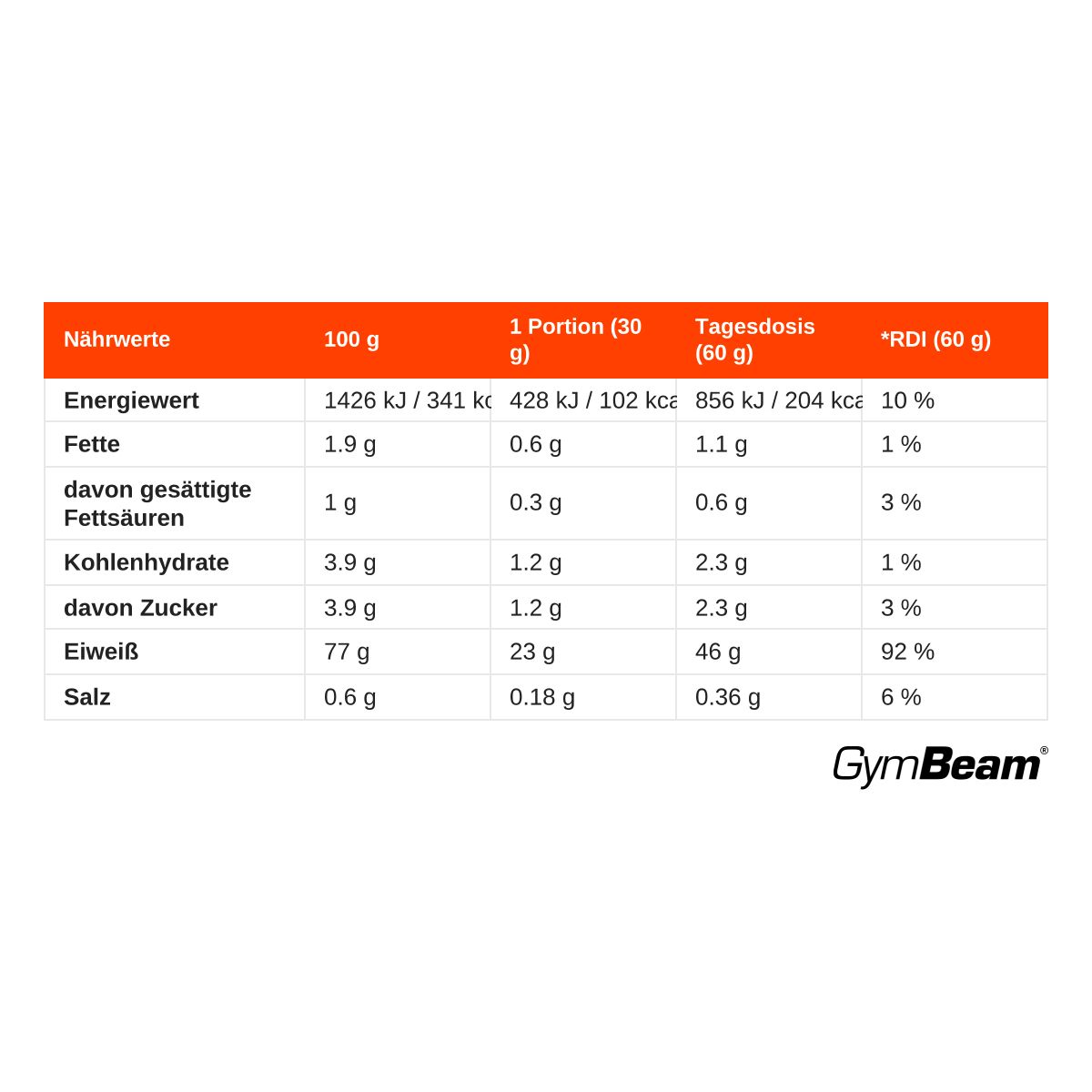 Nährwerttabelle für GymBeam Micellar Casein: Energie, Fett, Kohlenhydrate, Eiweiß pro 100g, Portion und Tagesdosis.