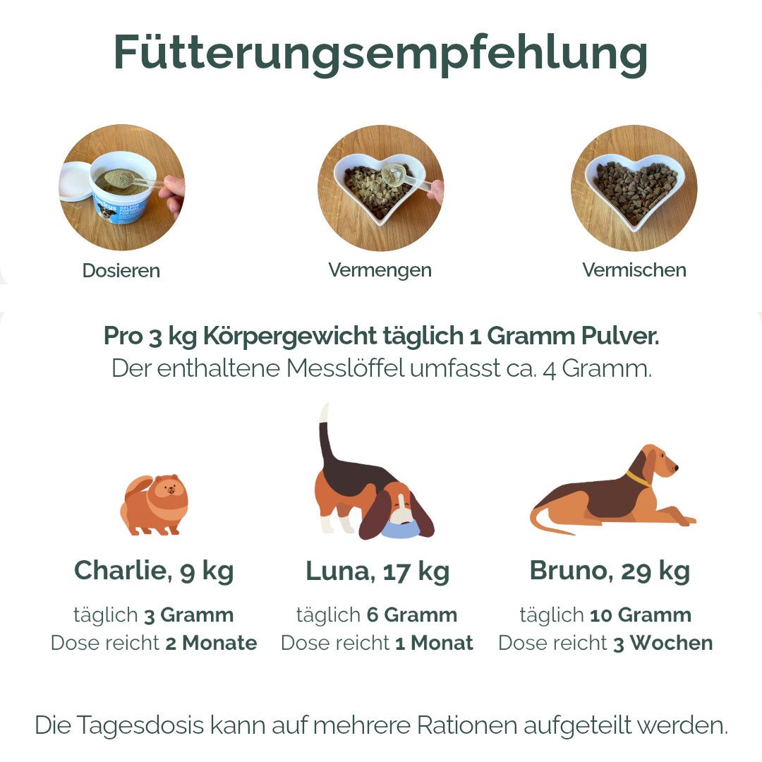 Dosierungsempfehlung. Abbildungen von Hunden mit Gewichtsangaben und Dosierungsempfehlungen. Messlöffel.
