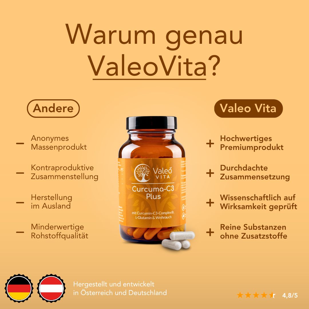 Produktflasche neben Text. Text: Warum genau ValeoVita? Produktname: Curcuma-C3 Plus. Kapseln liegen daneben.