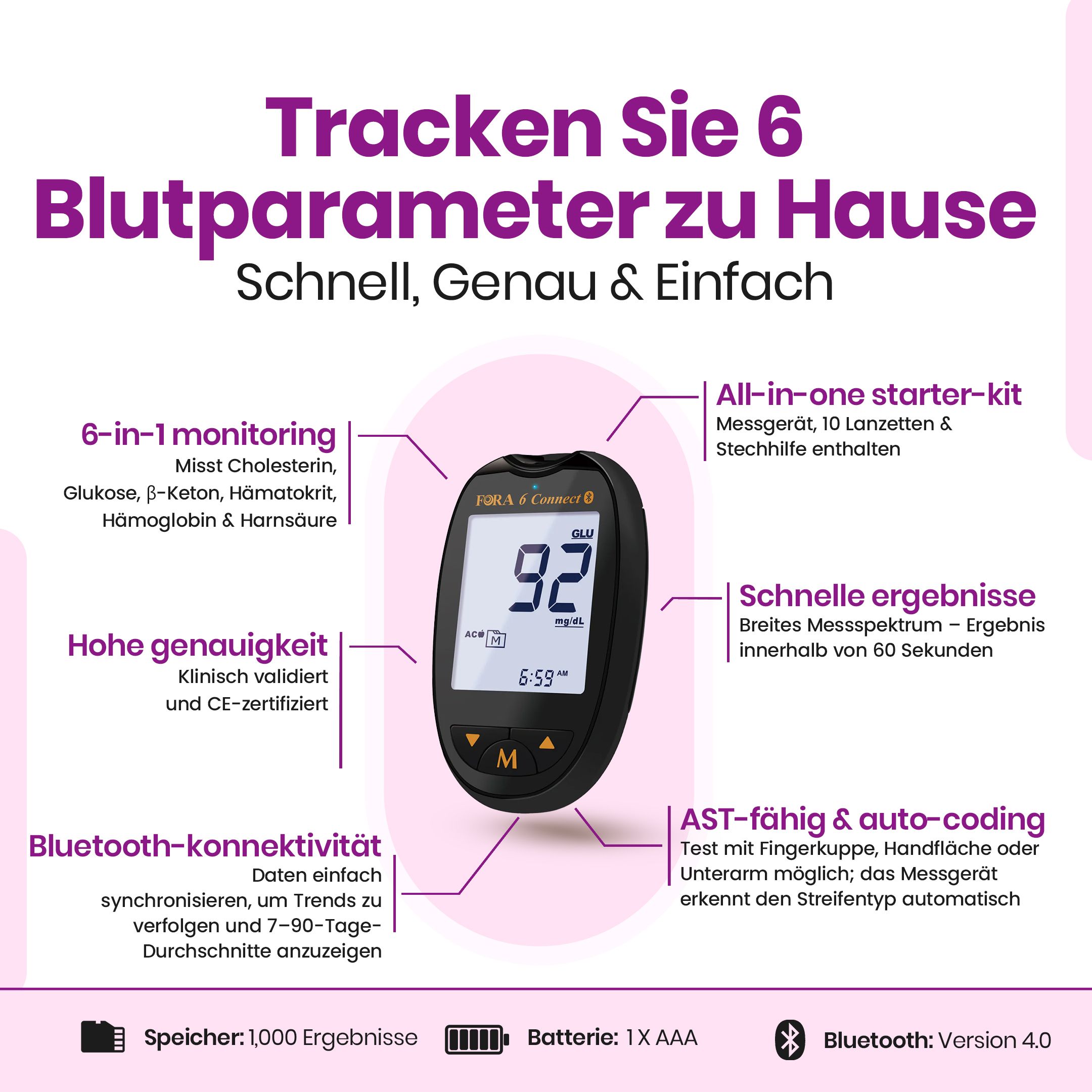 Infografik: FORA 6 Connect. Gerät zeigt 92. Funktionen: Cholesterin, Glukose, β-Keton, Hämatokrit, Hämoglobin, Harnsäure. Bluetooth-Konnektivität.