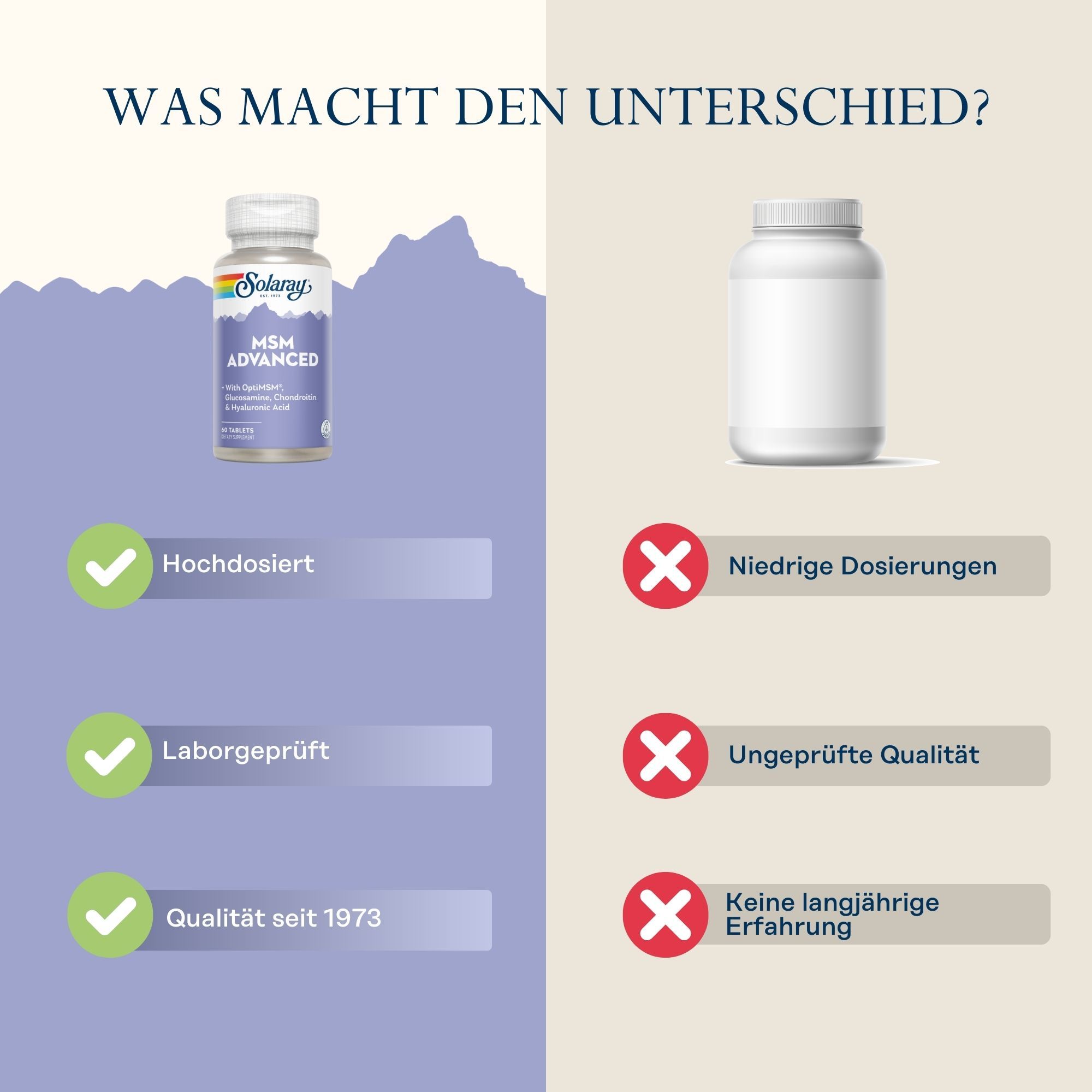 Vergleich von Solaray MSM Advanced und einem anderen Produkt. Solaray: Hochdosiert, Laborgeprüft, Qualität seit 1973. Anderes Produkt: Niedrige Dosierung.