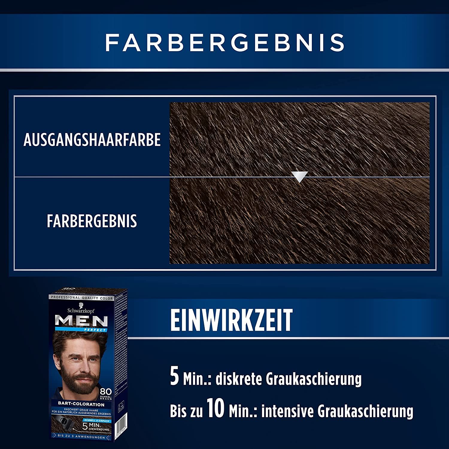 Vergleich der Haarfarbe vor und nach der Anwendung. Text: Men Perfect, 80 Dunkel-Braun. Einwirkzeit: 5-10 Minuten.