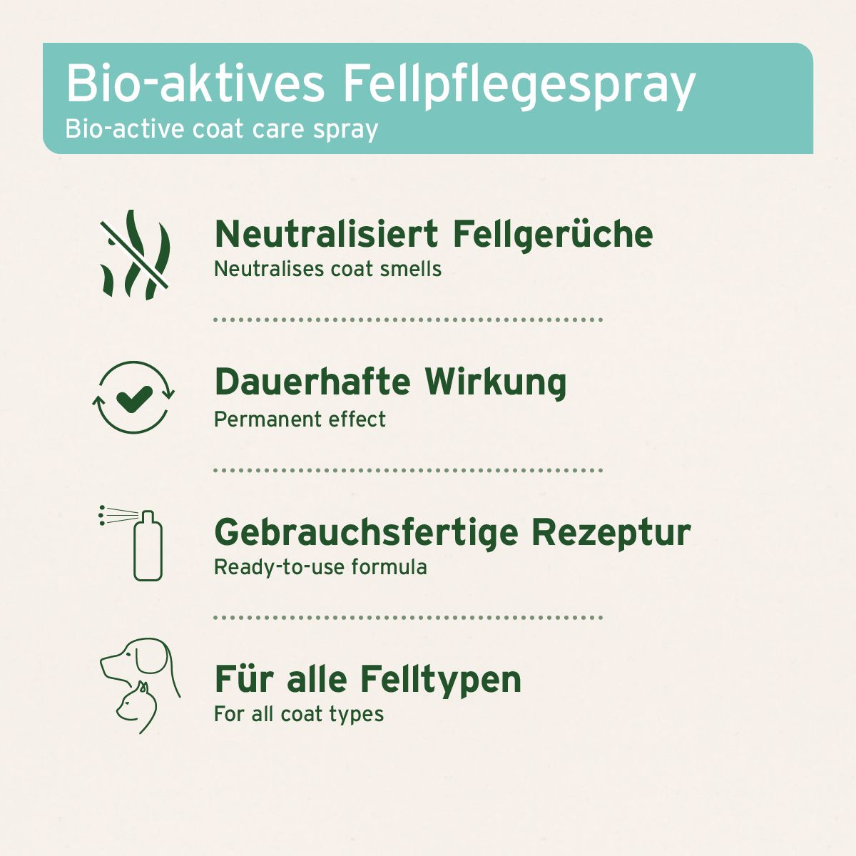 Infografik mit Text: Bio-aktives Fellpflegespray. Neutralisiert Gerüche, dauerhafte Wirkung, gebrauchsfertig, für alle Felltypen.