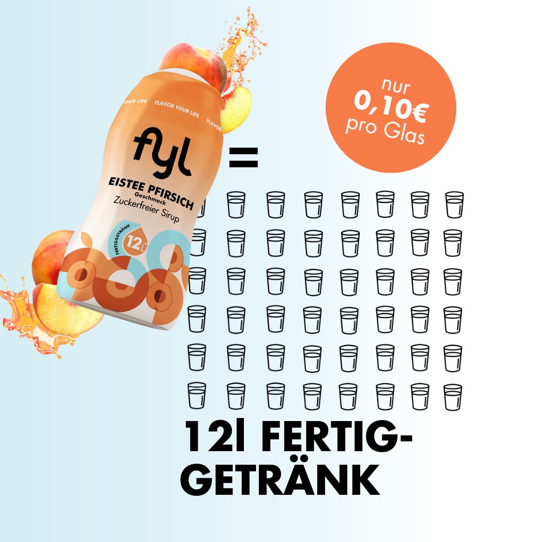 fyl Eistee Pfirsich Sirup-Flasche, daneben 36 Gläser. Text: 12l Fertiggetränk. Preis: 0,10€ pro Glas.