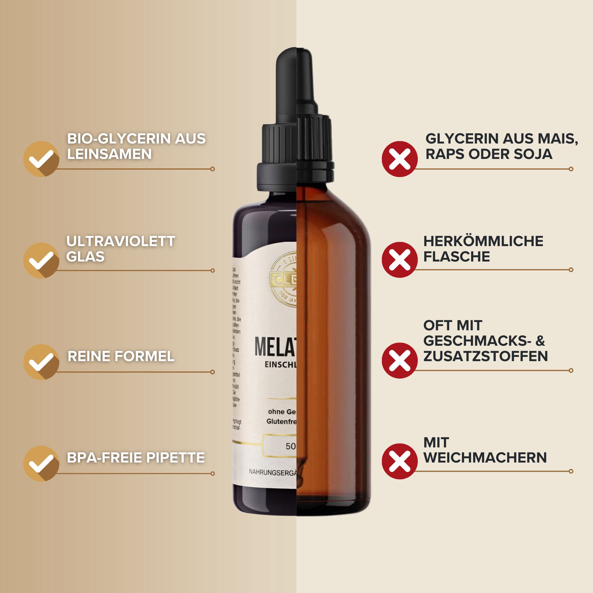 Braune Flasche mit schwarzem Deckel und Pipette. Text: Melatonin, 50 ml. Icons mit Text.