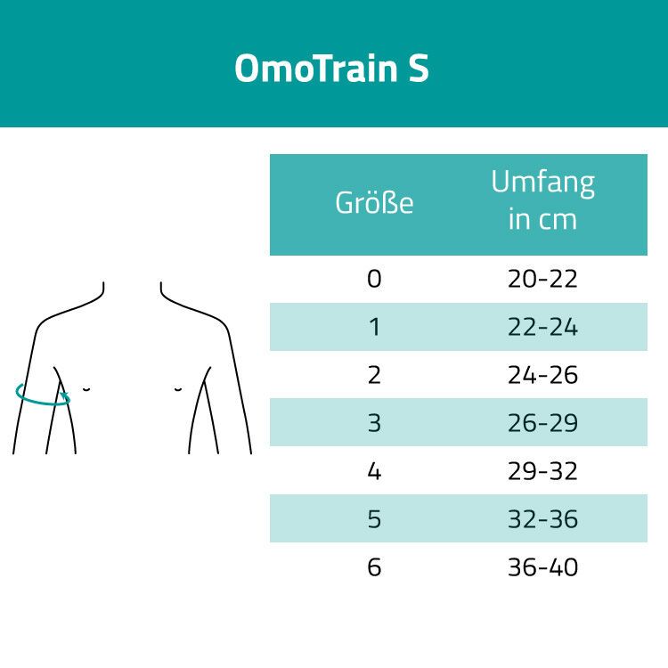 Größentabelle für OmoTrain S Schulterbandage. Größen 0-6 mit Umfang in cm: 20-40. Illustration einer Schulter mit Messpunkten.