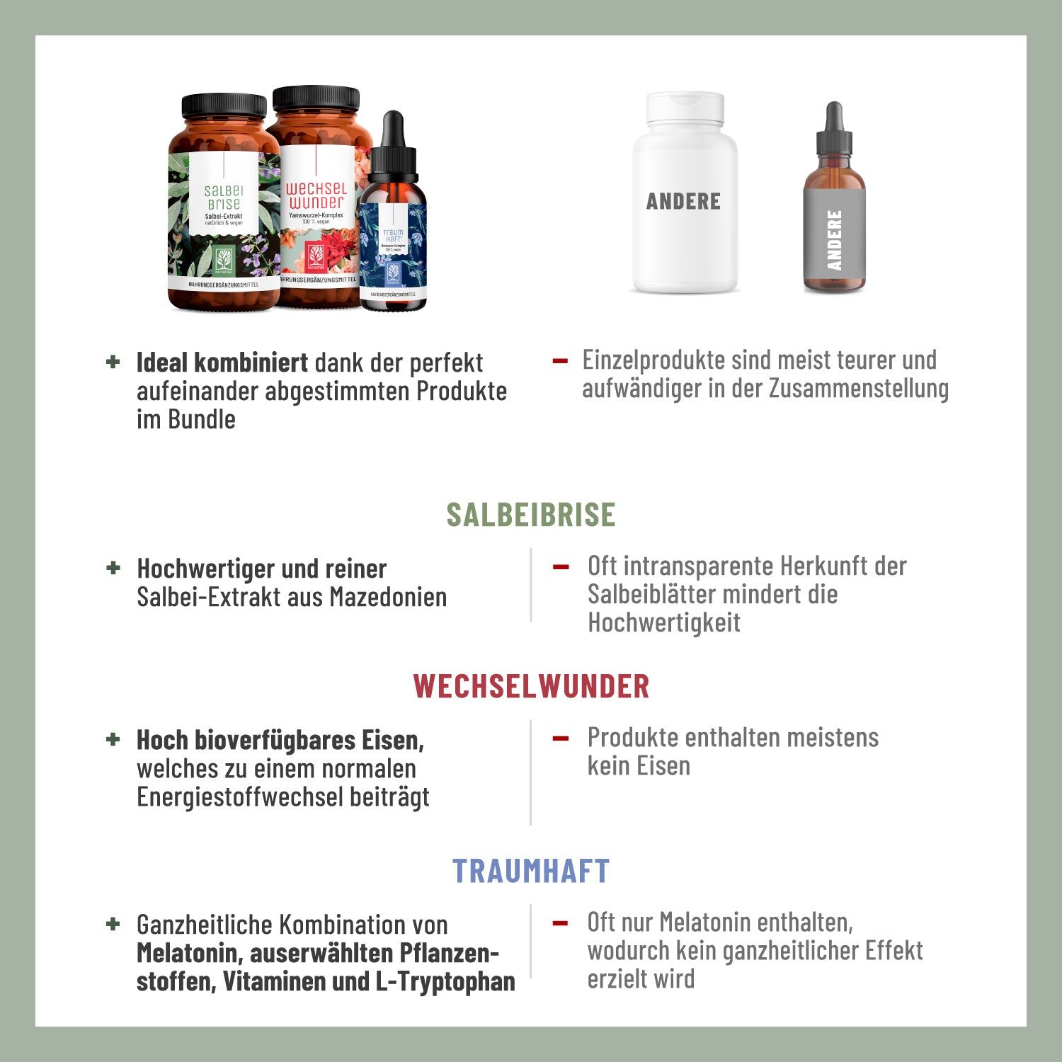 Vergleich von Produkten. Salbeibrise, Wechselwunder, Traumhaft. Vorteile und Nachteile der Produkte.