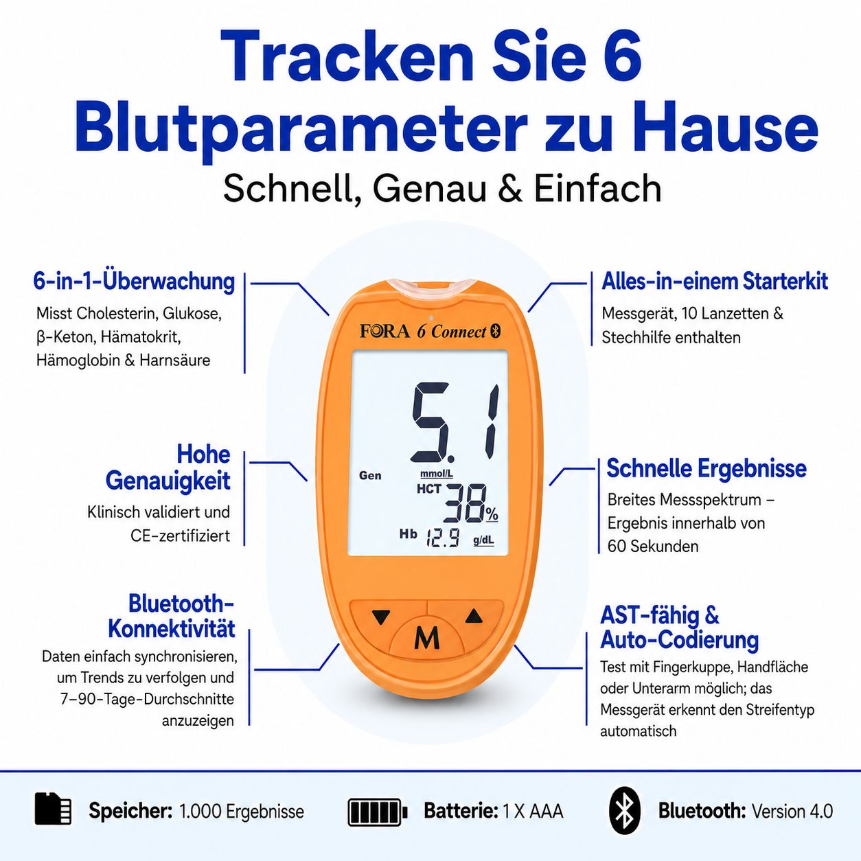 Orange Blutzuckermessgerät mit Display, zeigt Glukose, Hämoglobin und Hämatokrit an. CE-zertifiziert.